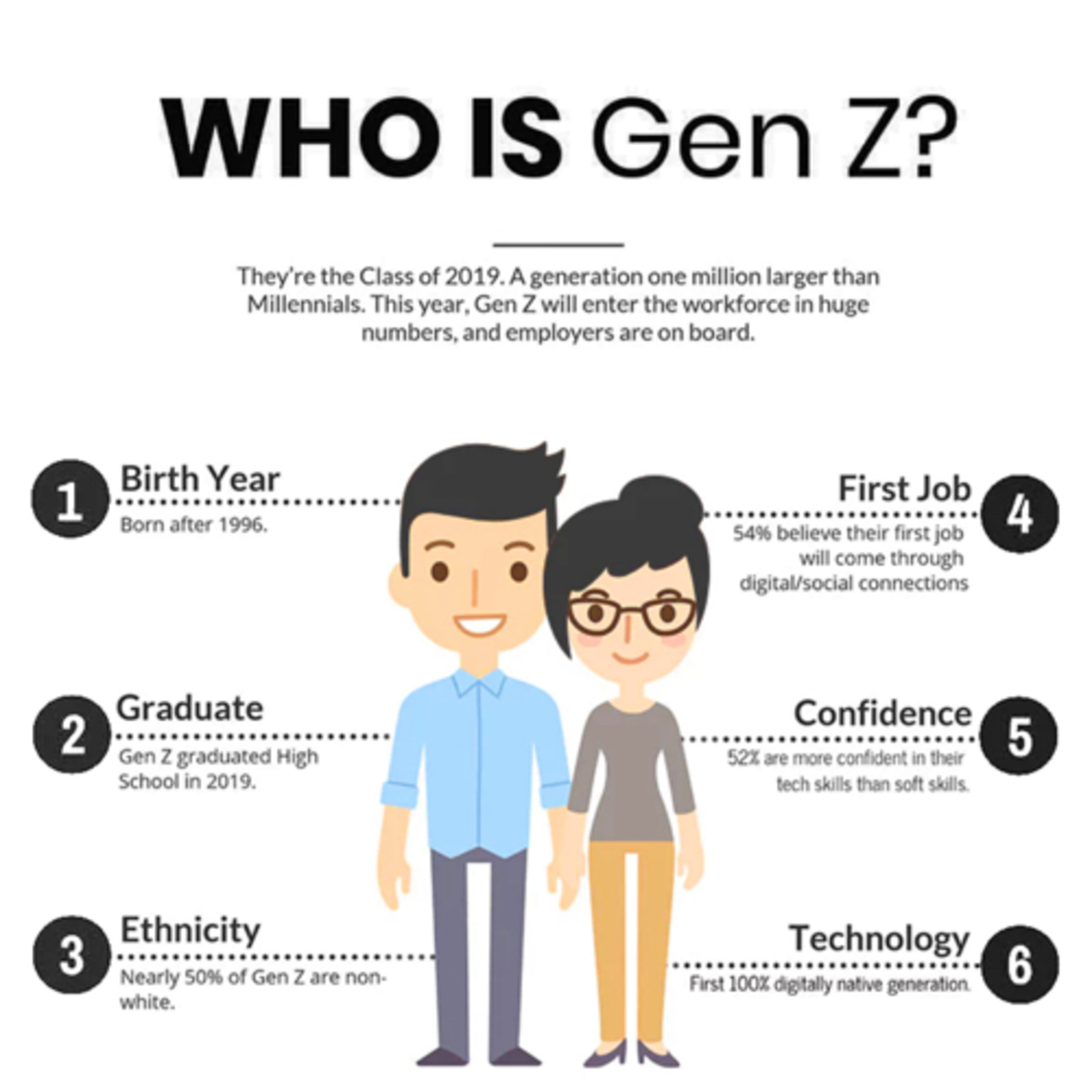 Gen Z talk  episode artwork