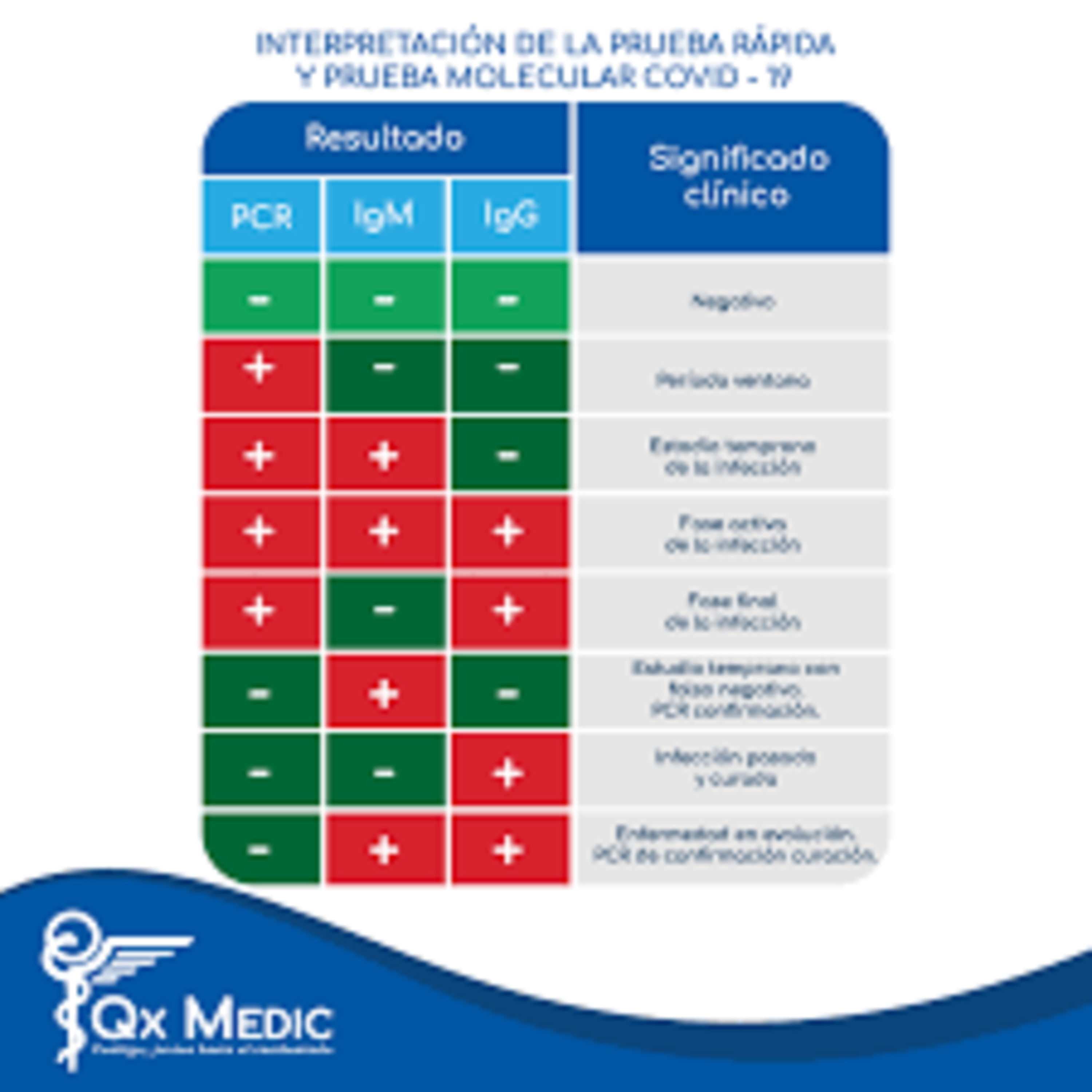 Medicina interna: COVID 19