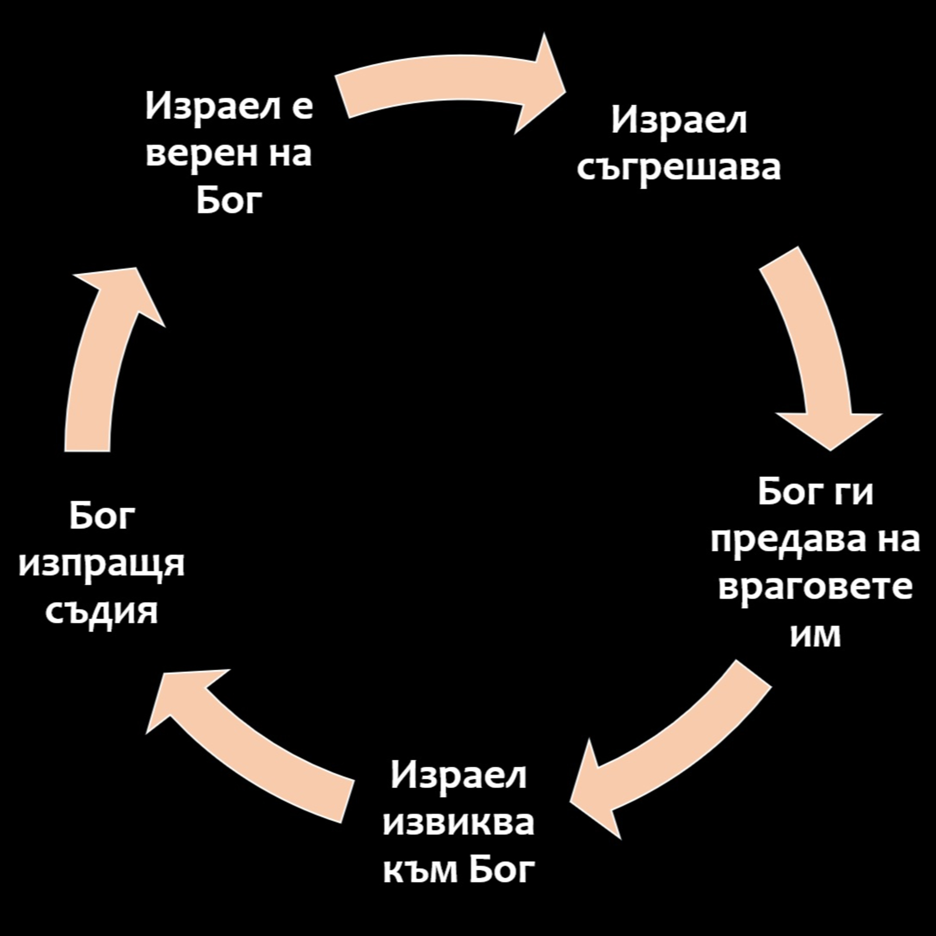 Греховният цикъл episode artwork
