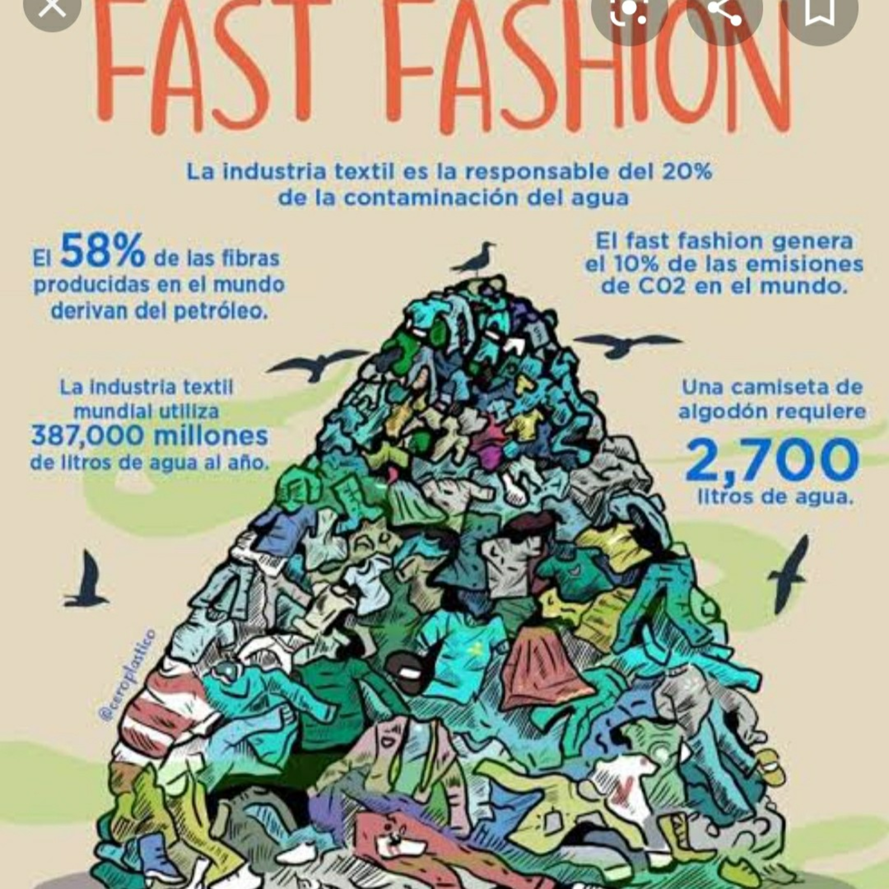 Fast fashion