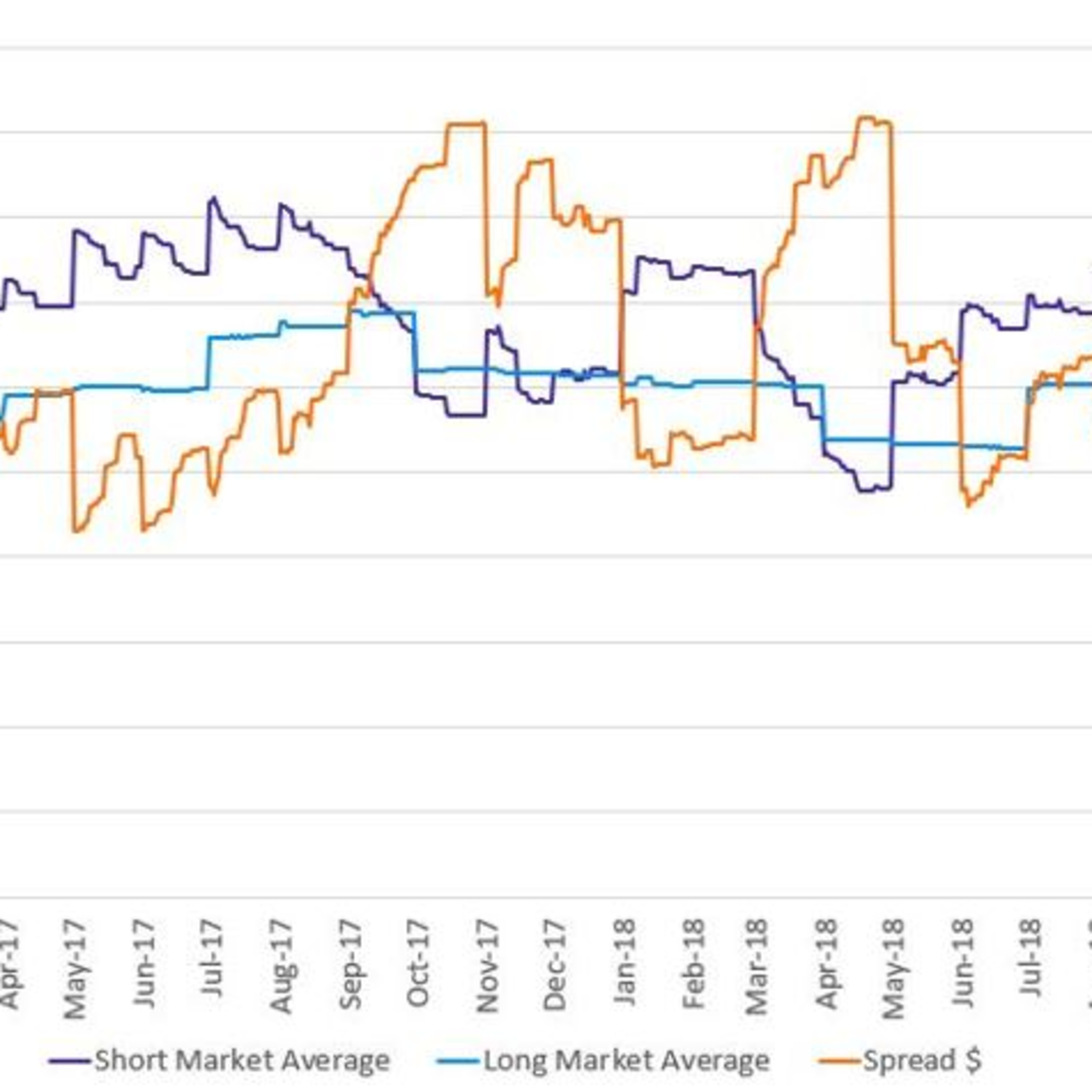 Transportation Insights