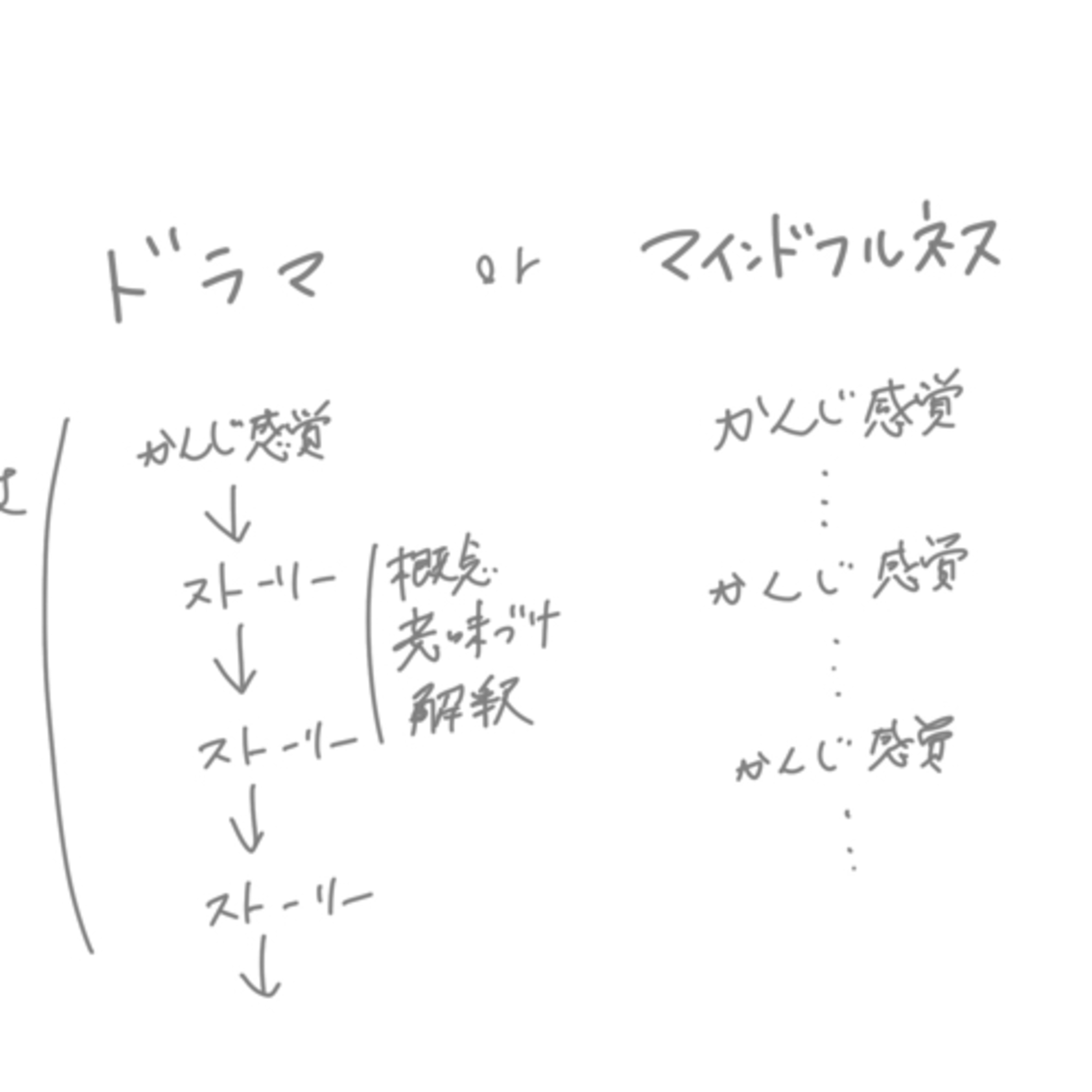 AI は AI のことを 「じぶん」だとおもっているのとおなじ。 AI は AI のことを 「じぶん」だとおもっているのとおなじ。