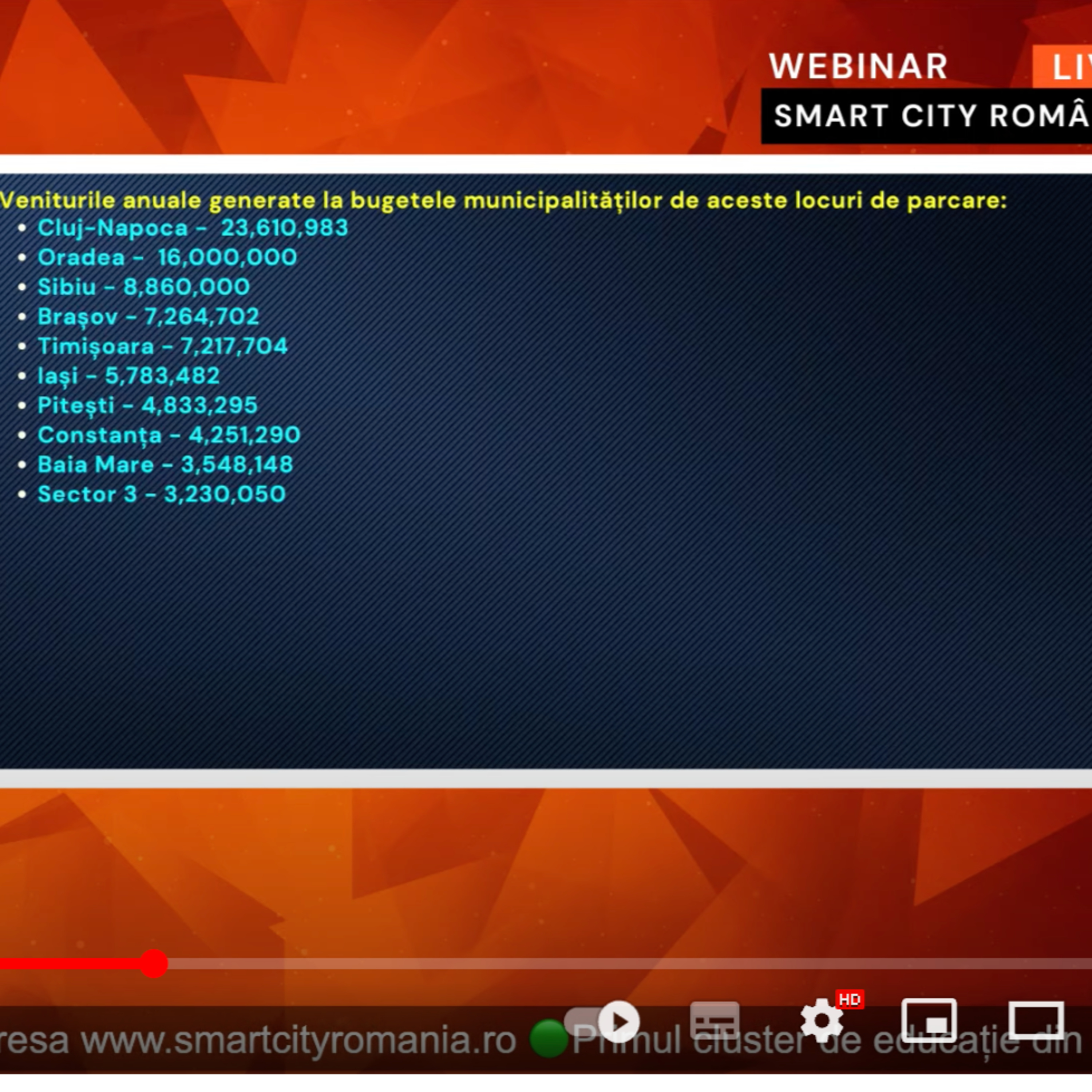 Webinar Smart City #22 - Analiza parcărilor publice din România episode artwork