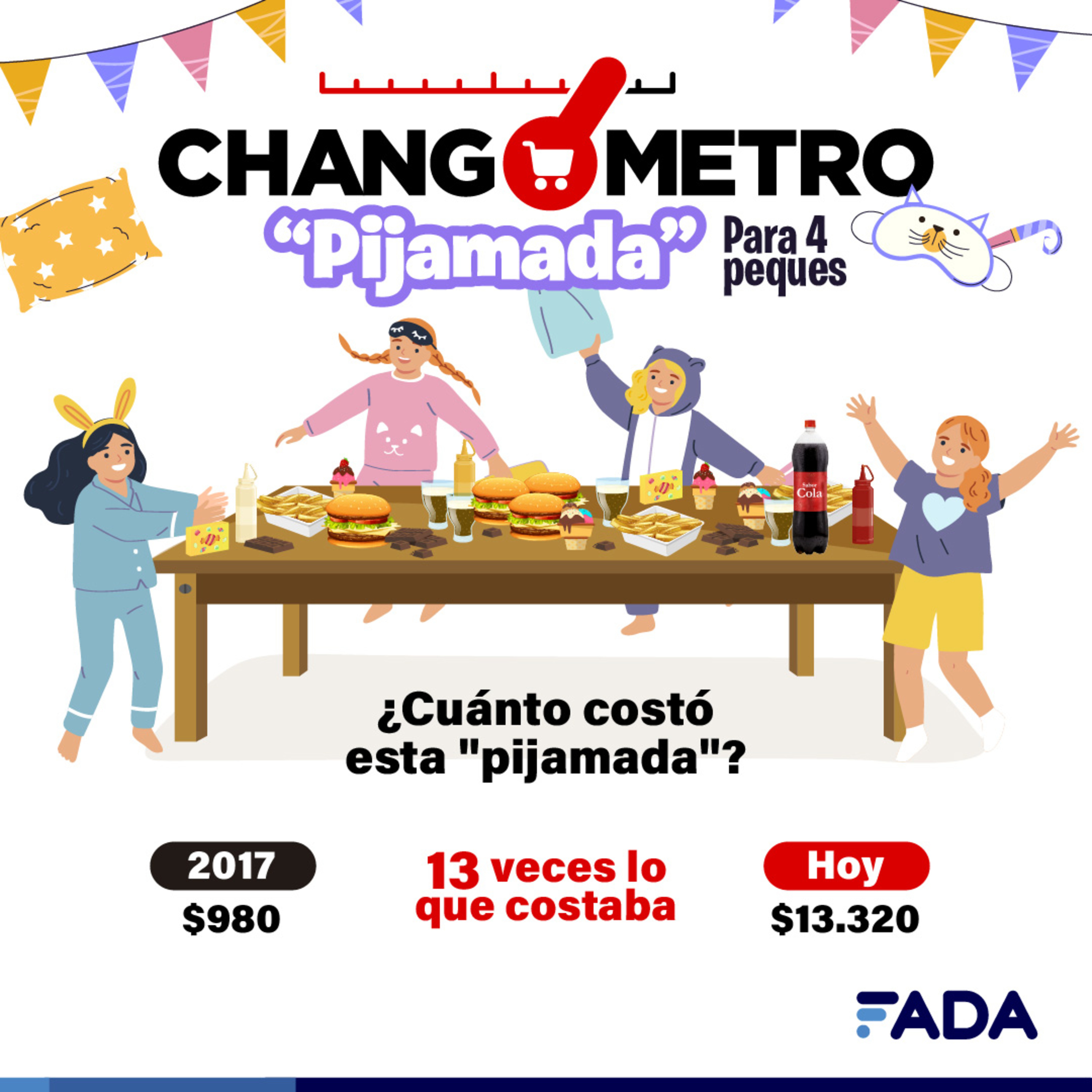 Cuánto cuesta una pijamada para 4 niños episode artwork