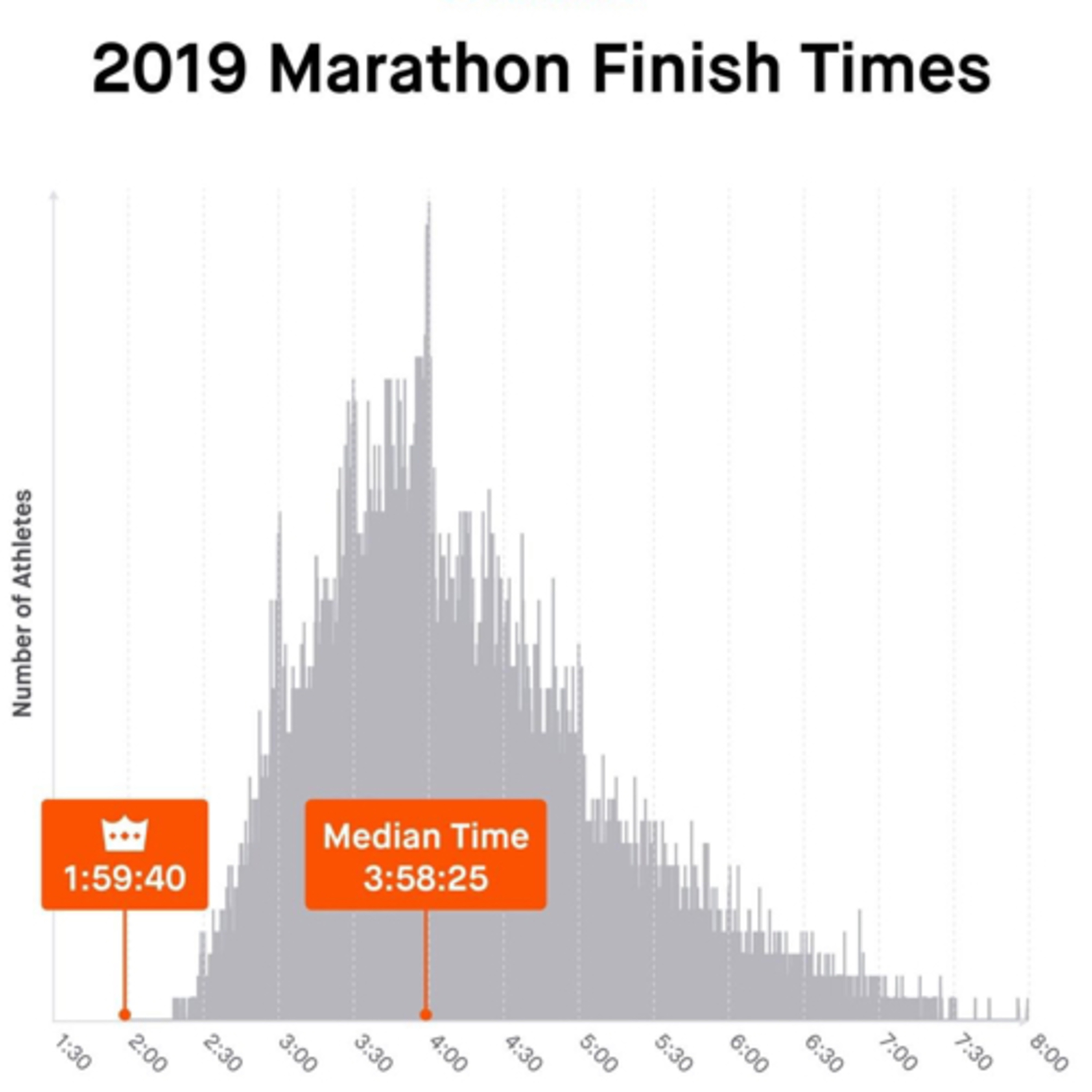#309 Chicago! 2:14 World Record! episode artwork