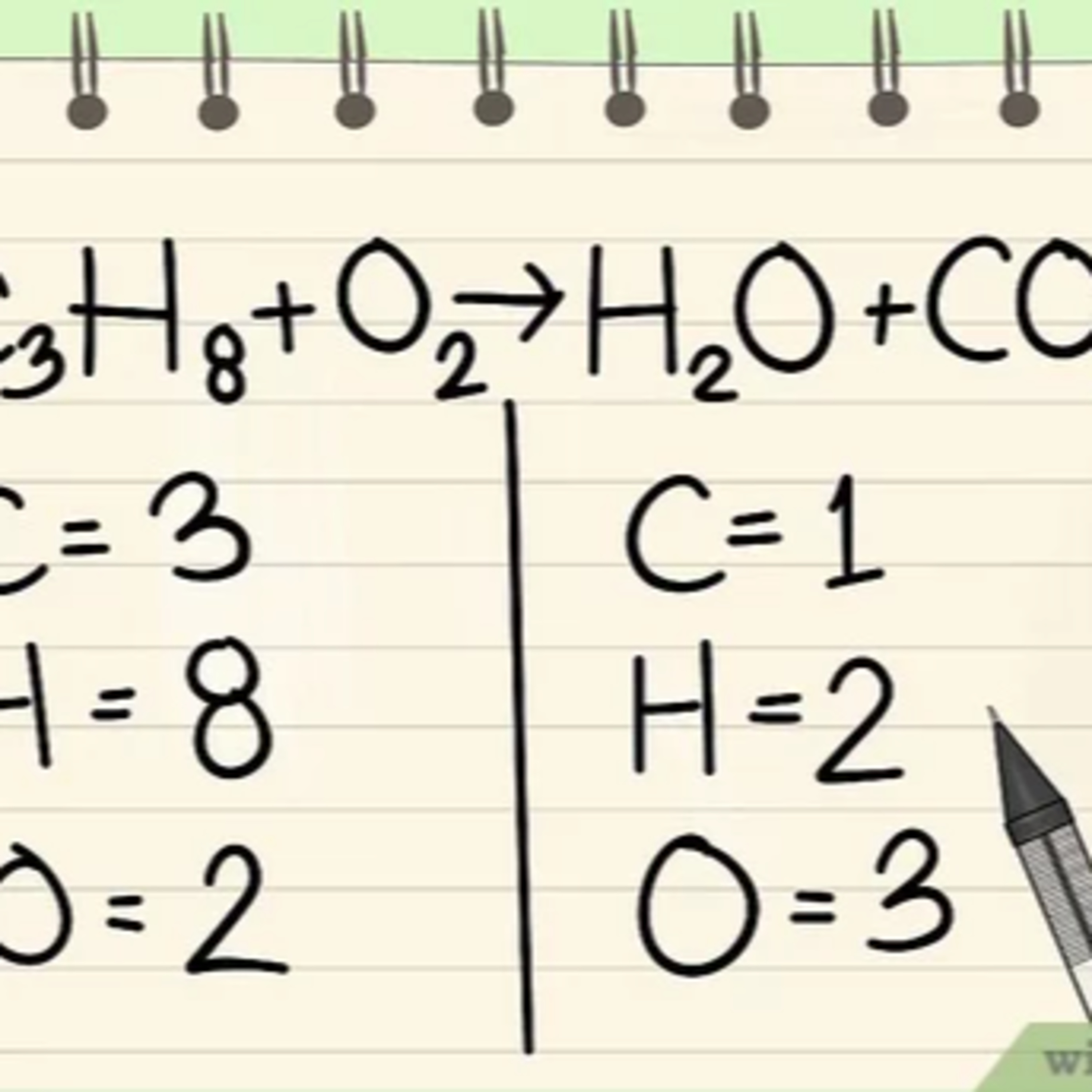 How to Balance Chemical Equations in 5 Easy Steps episode artwork