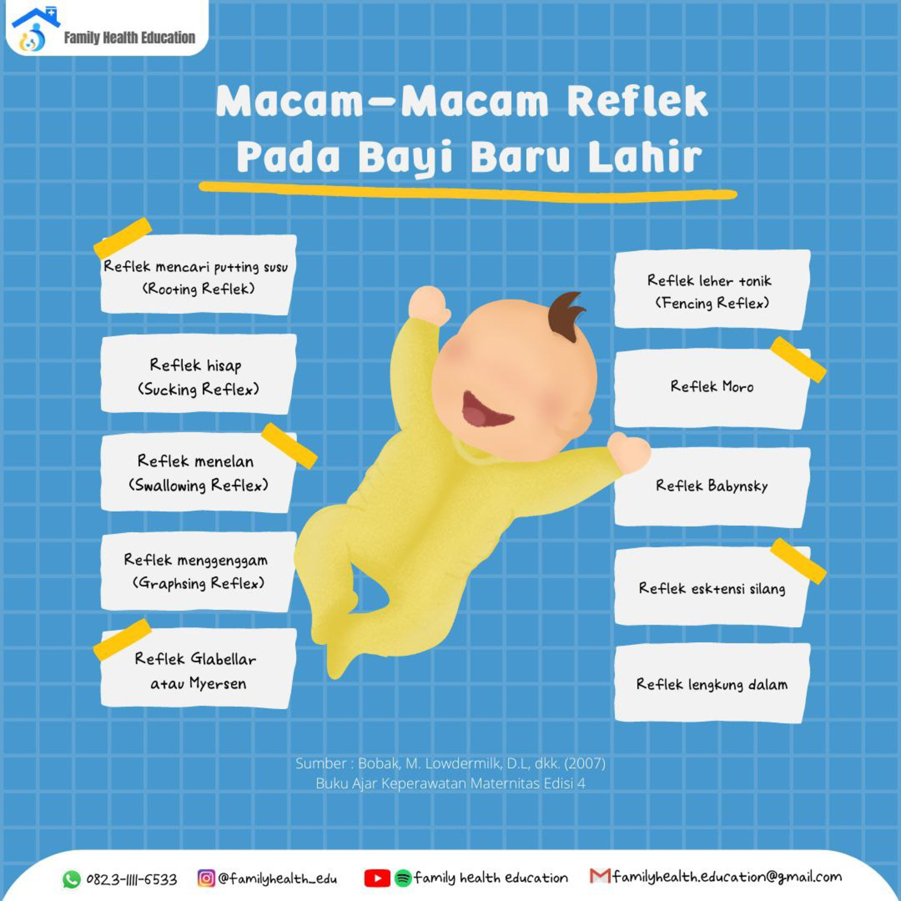 Family Health Education