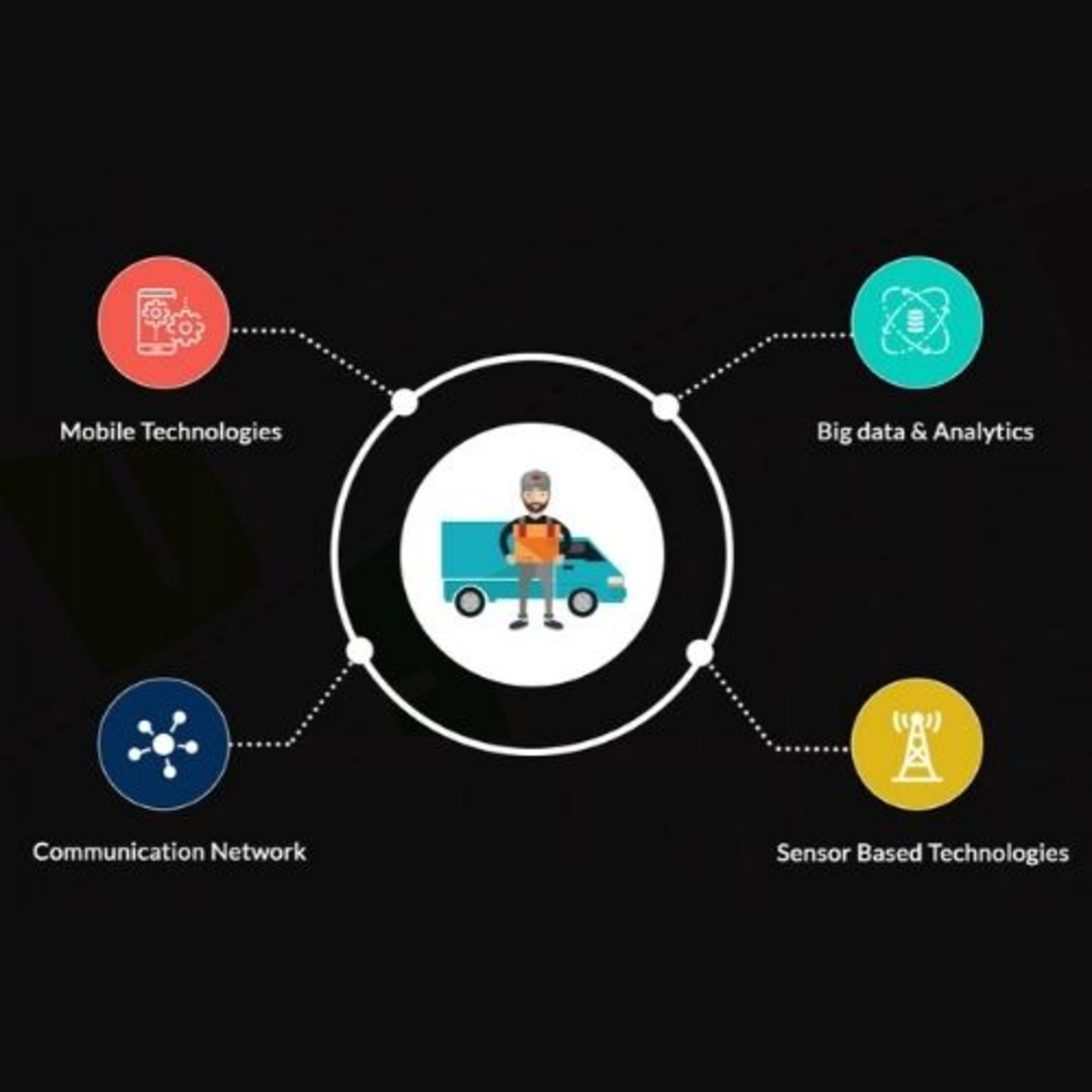 Deliforce\'s Delivery Management Software