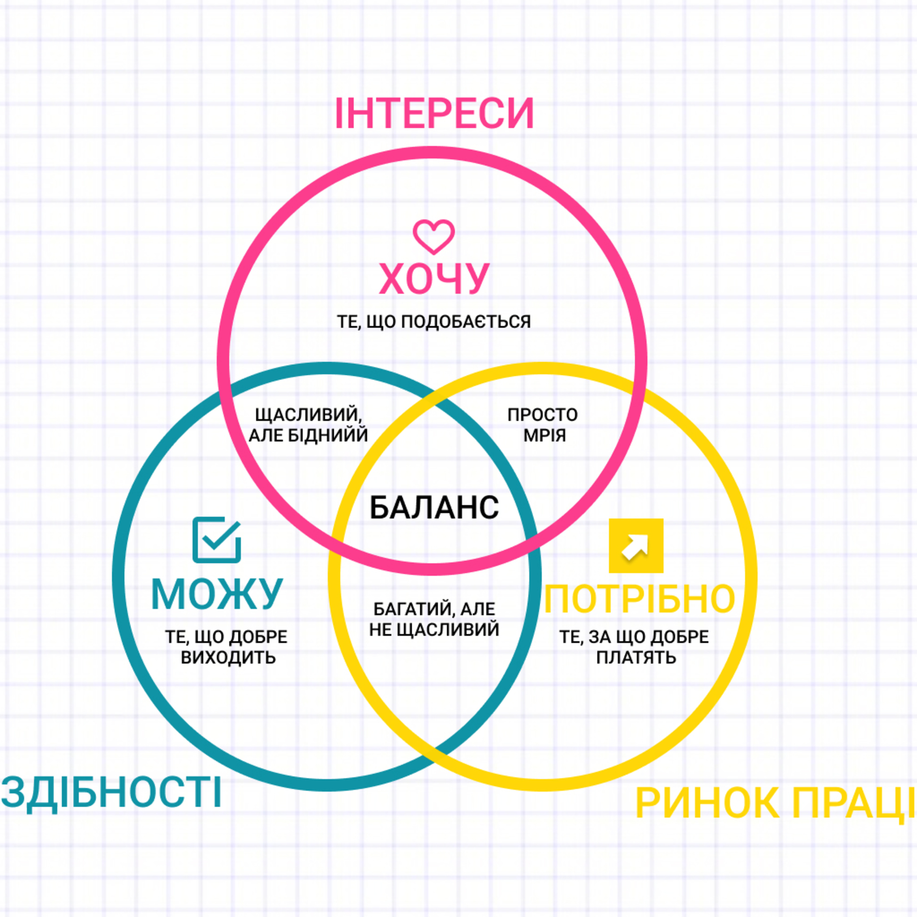 Успішний Я 2.0