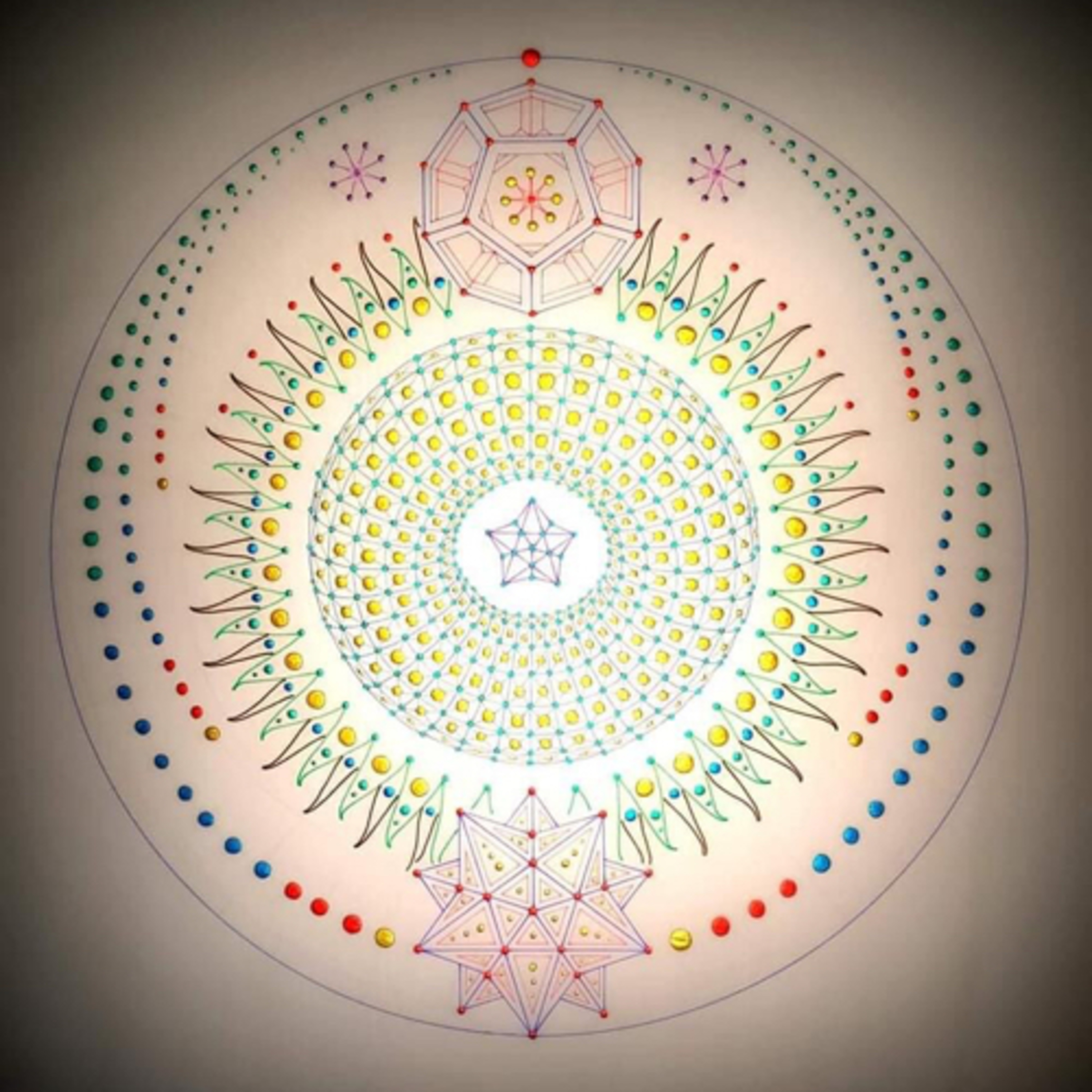 Shri’s Inner Circle