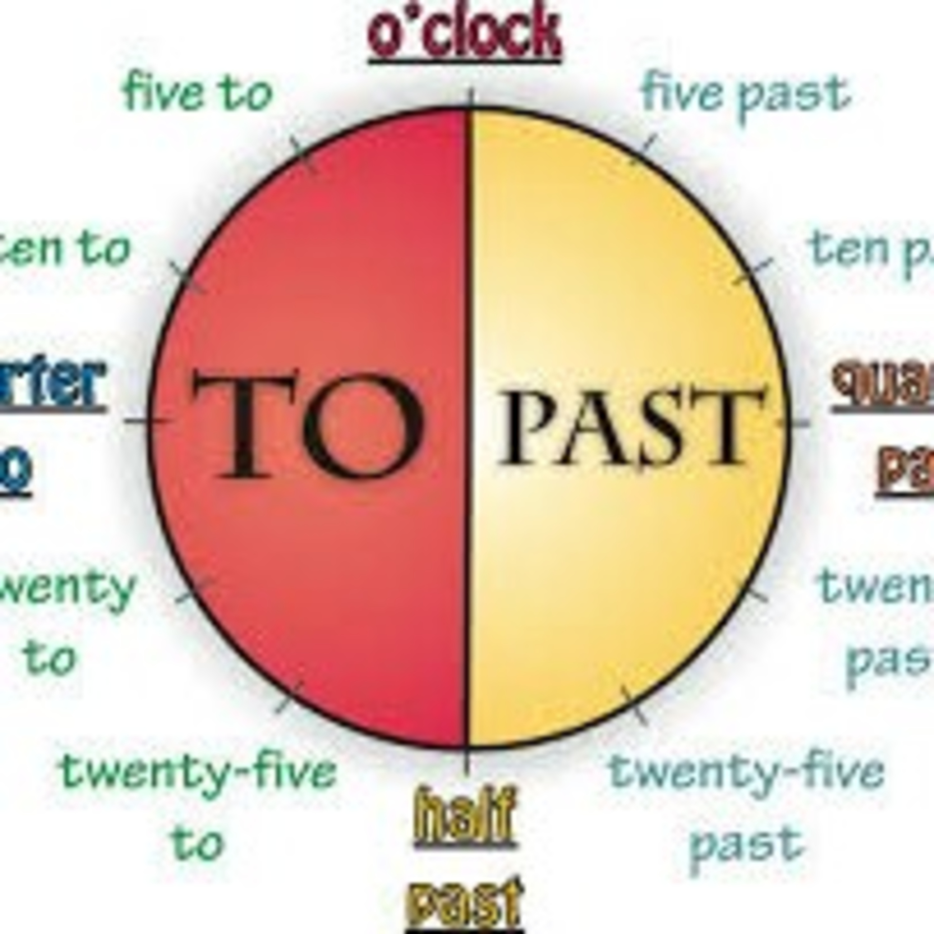 Horas em inglês! Explicada :)