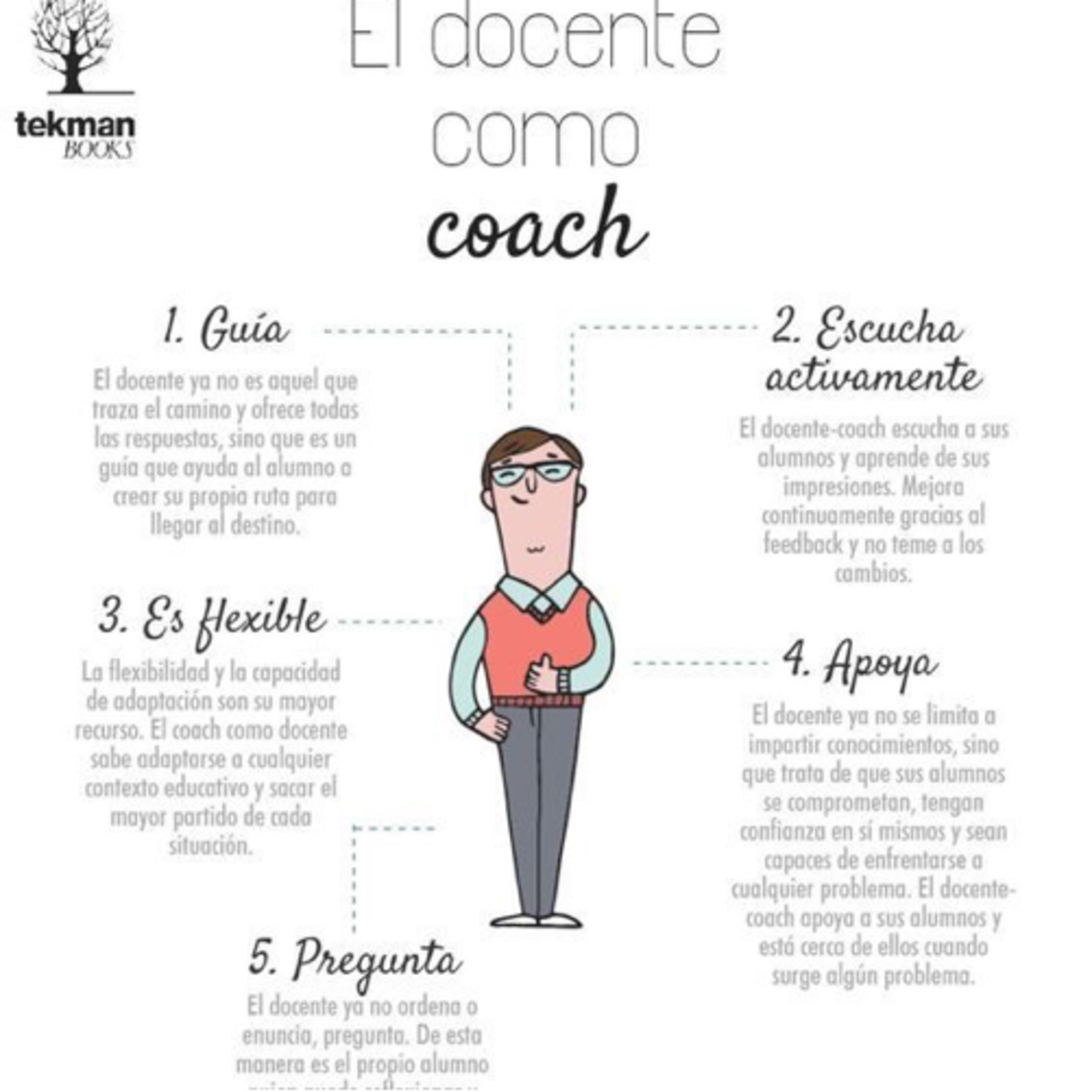 Supervisión de servicios educativos