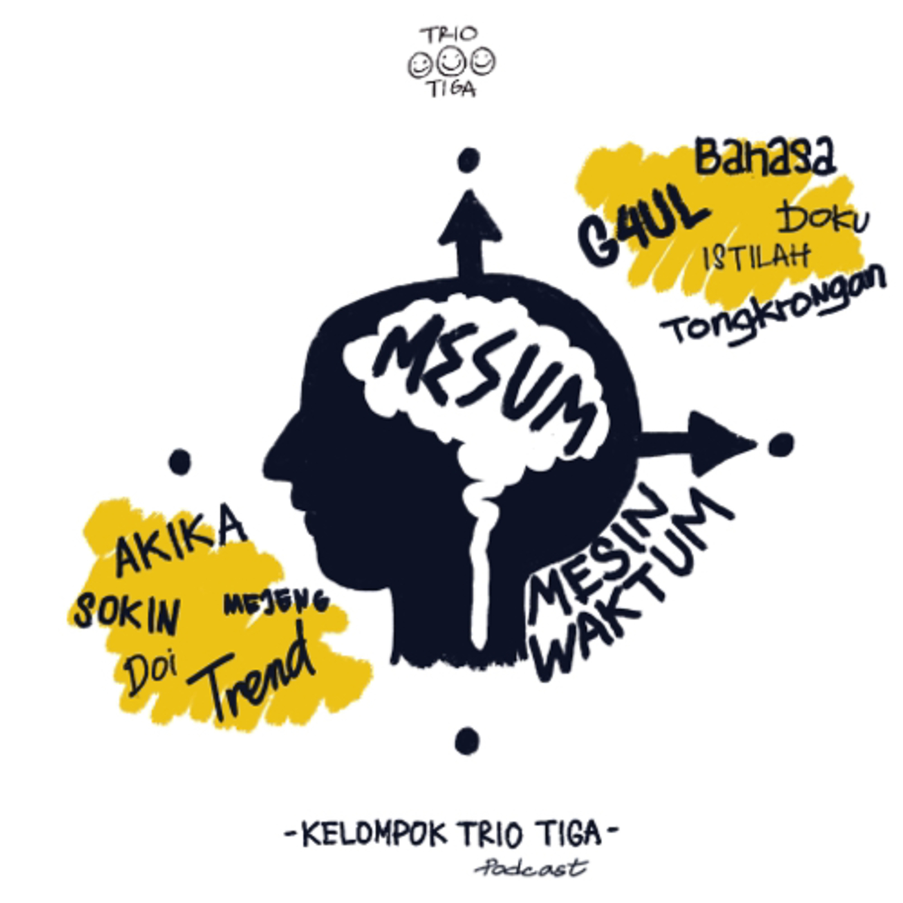Kelompok Trio Tiga