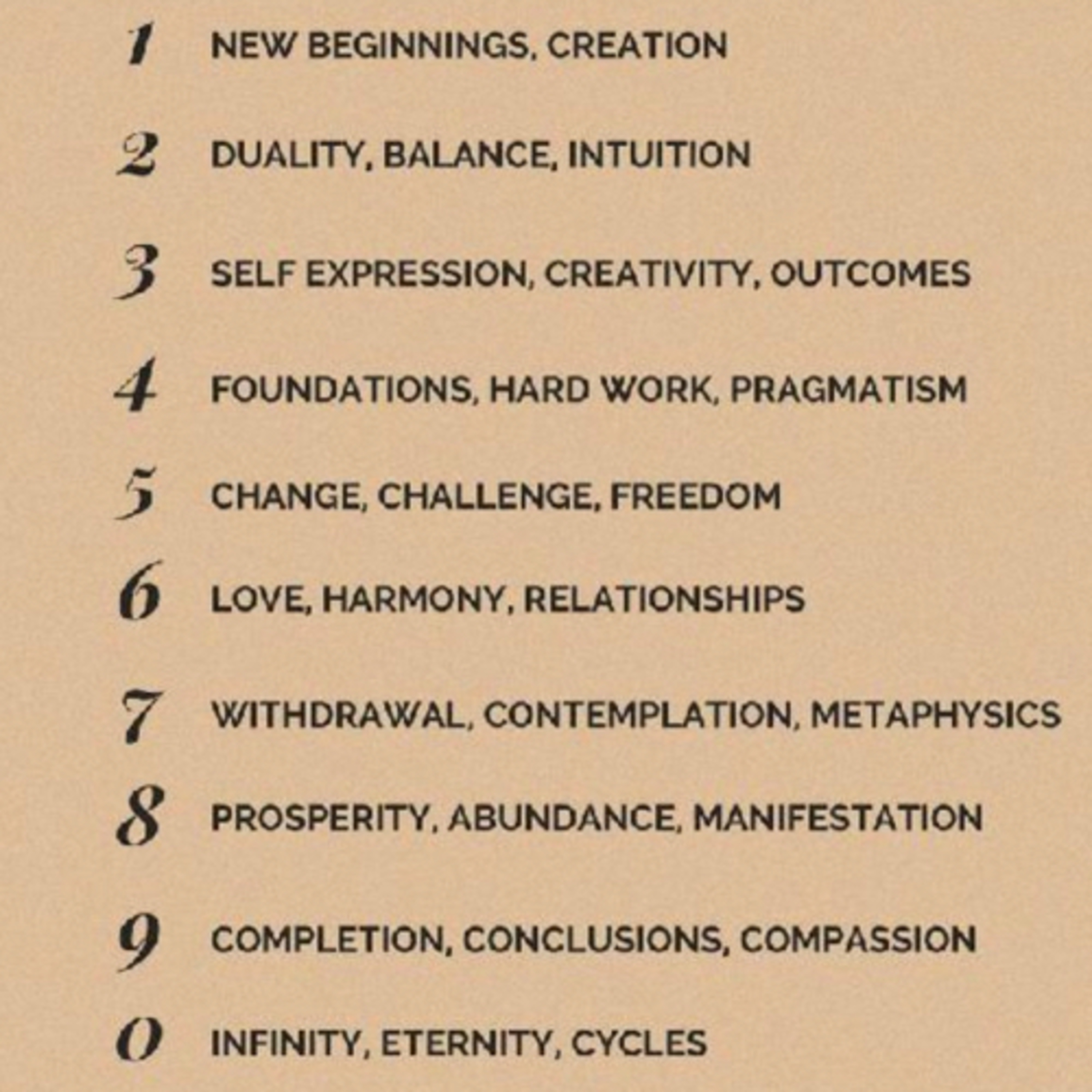 Numerology 4 Newbies episode artwork