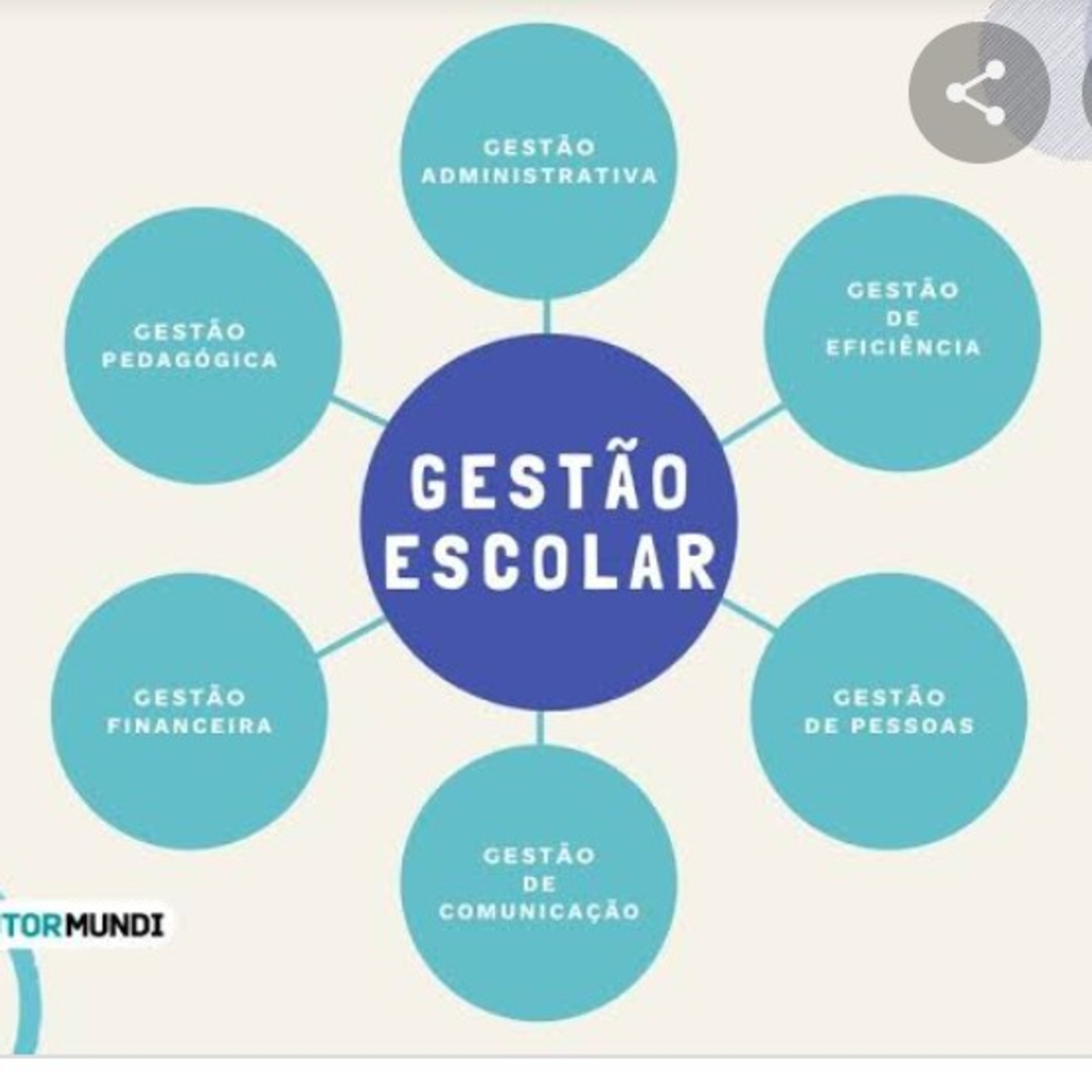 Gestão Educacional episode artwork
