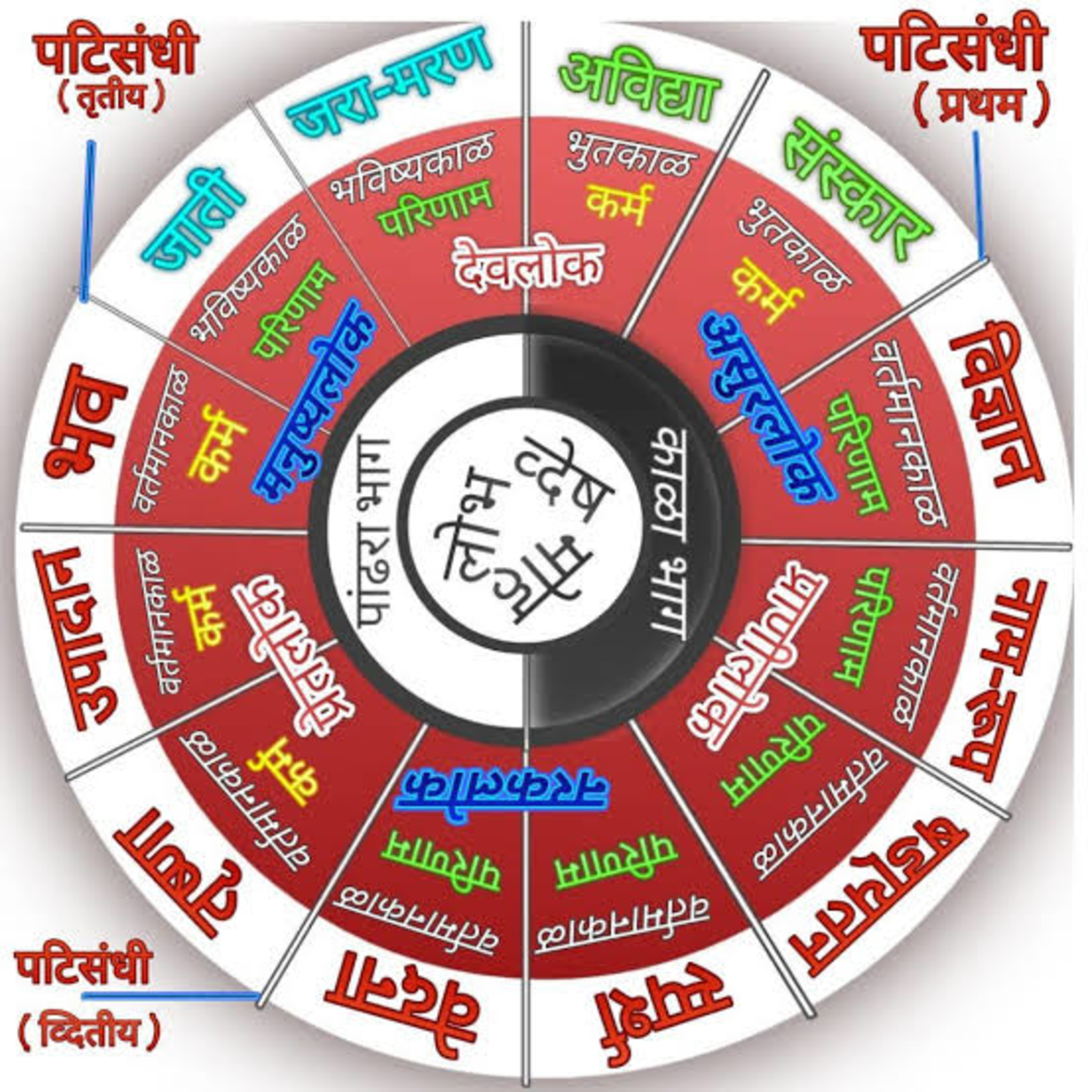 प्रतीत्यसमुत्पाद episode artwork