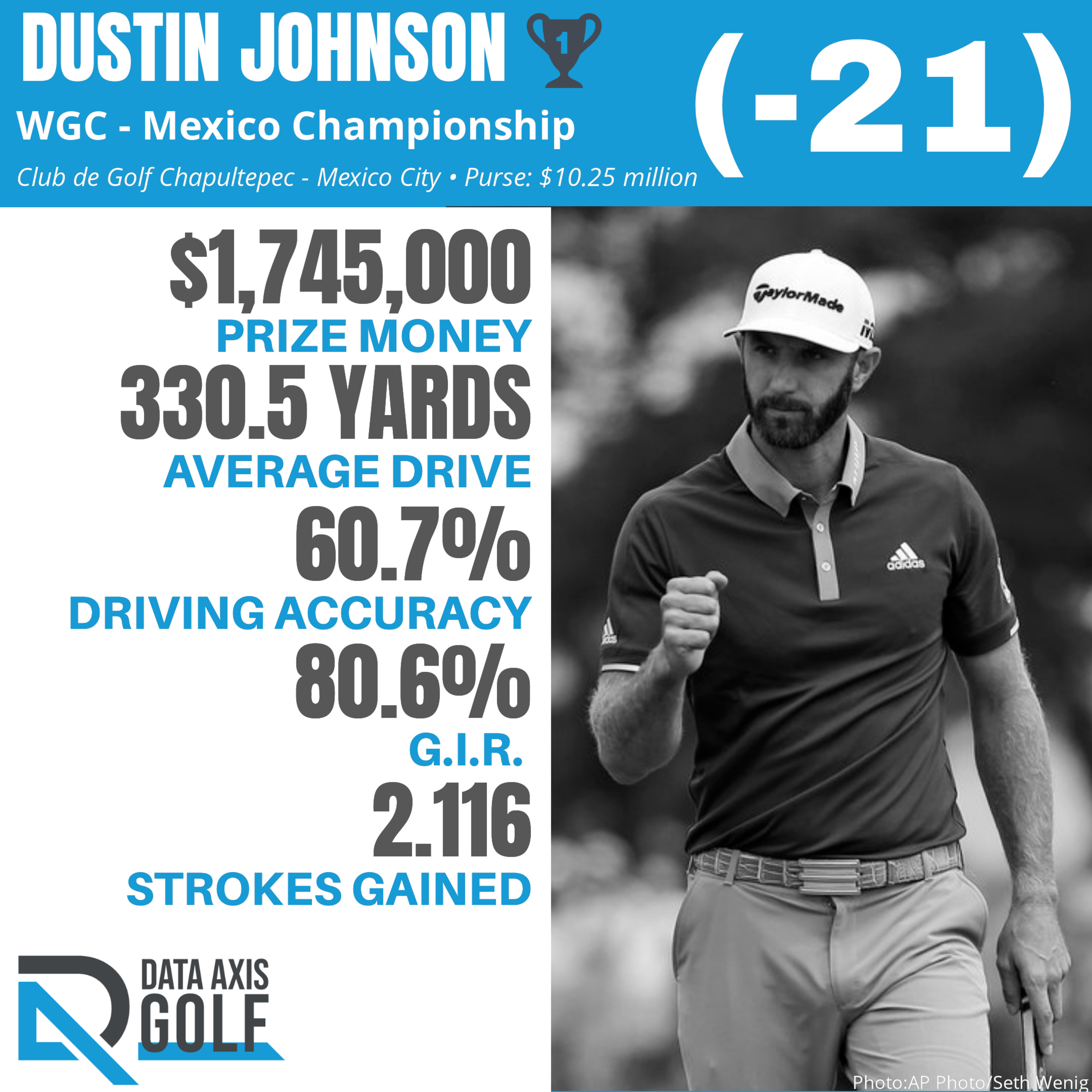 Data Axis Golf with Dr. Aaron R. Stewart