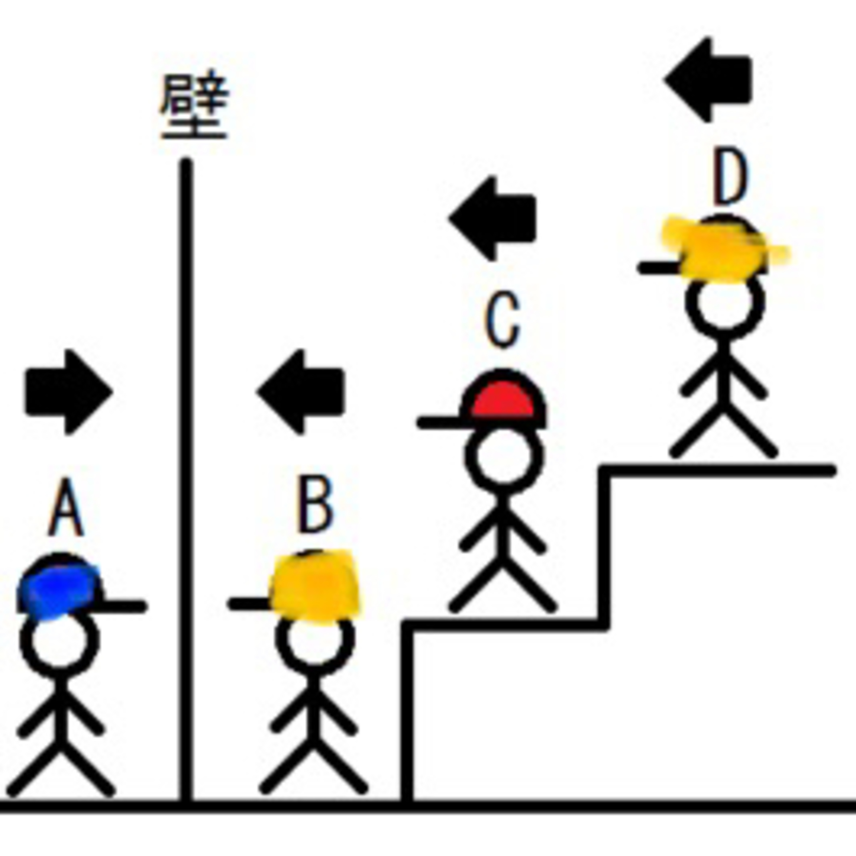人の気持ちになって考えるって大事だよね。〜クイズ〜