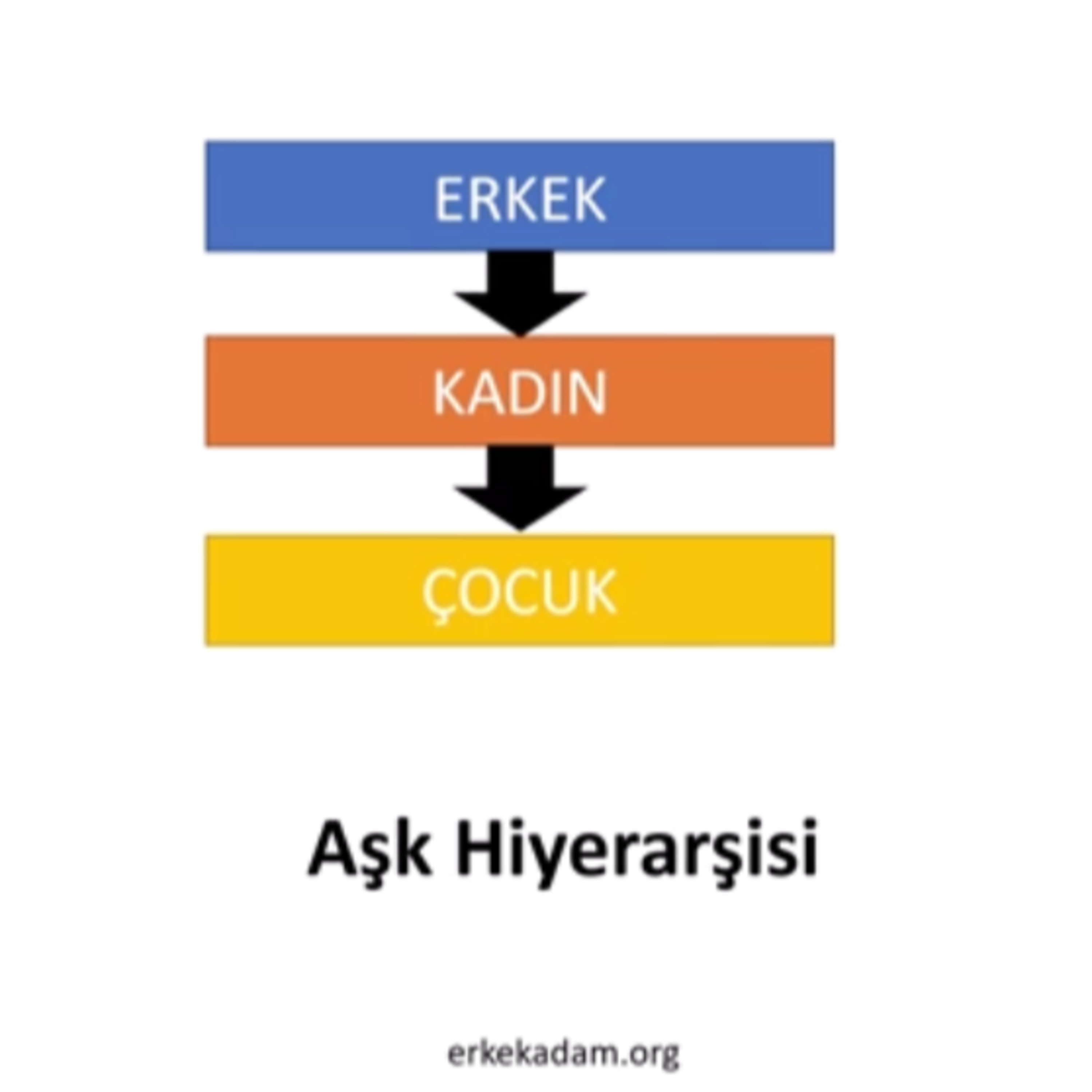 Aşk Hiyerarşisi episode artwork