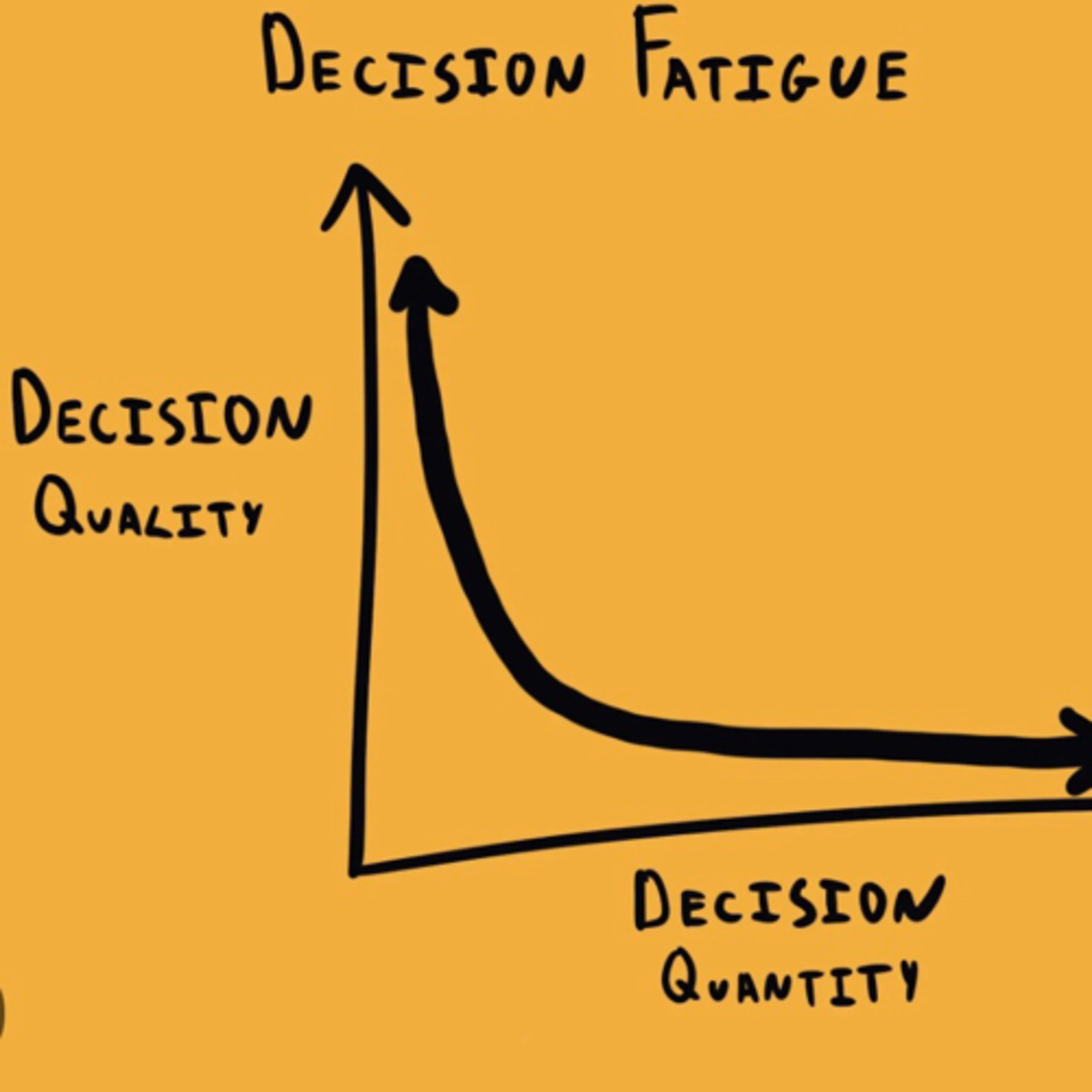 Decision Fatigue  episode artwork