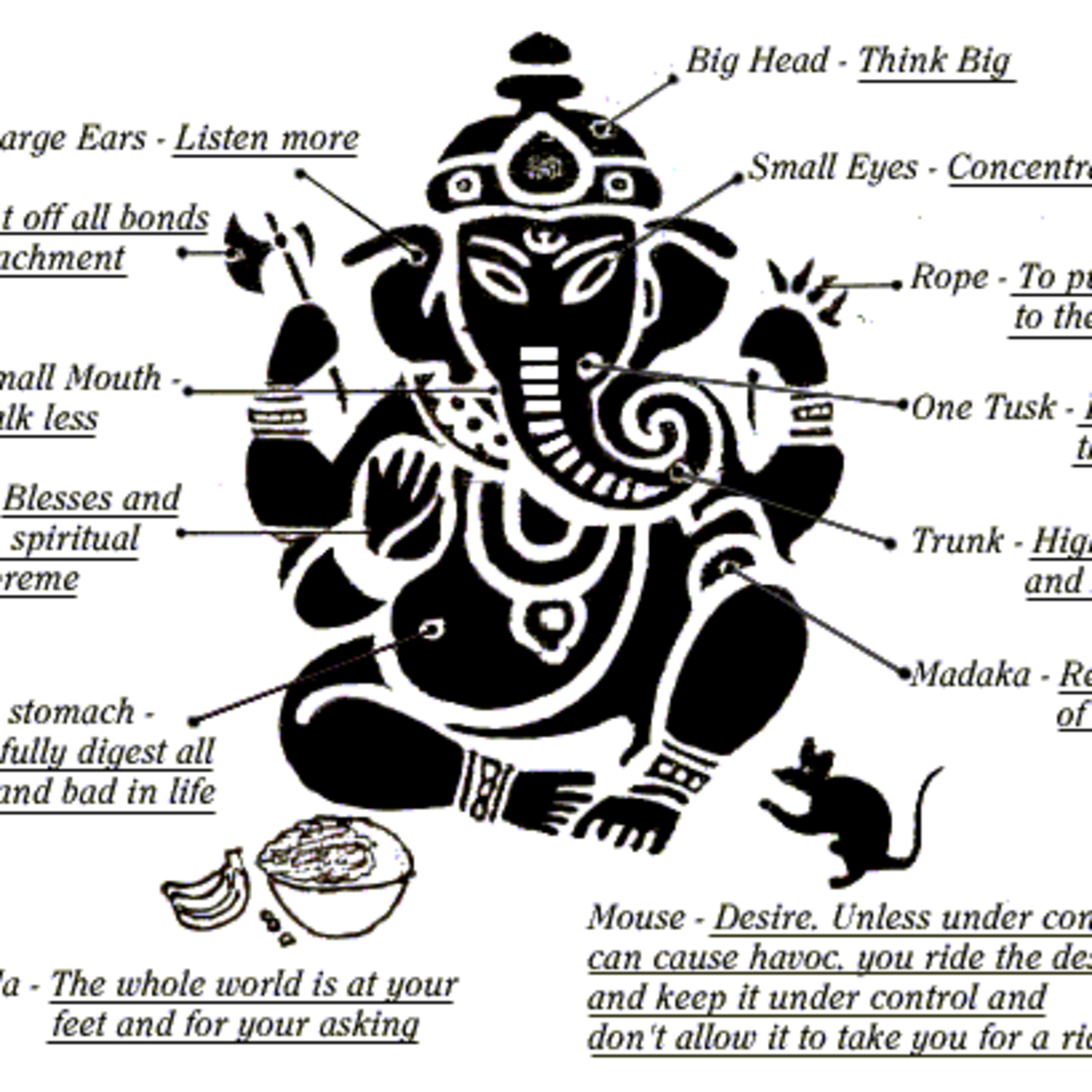 South Indian Classical (Carnatic) Music Archive: Classes / Lessons