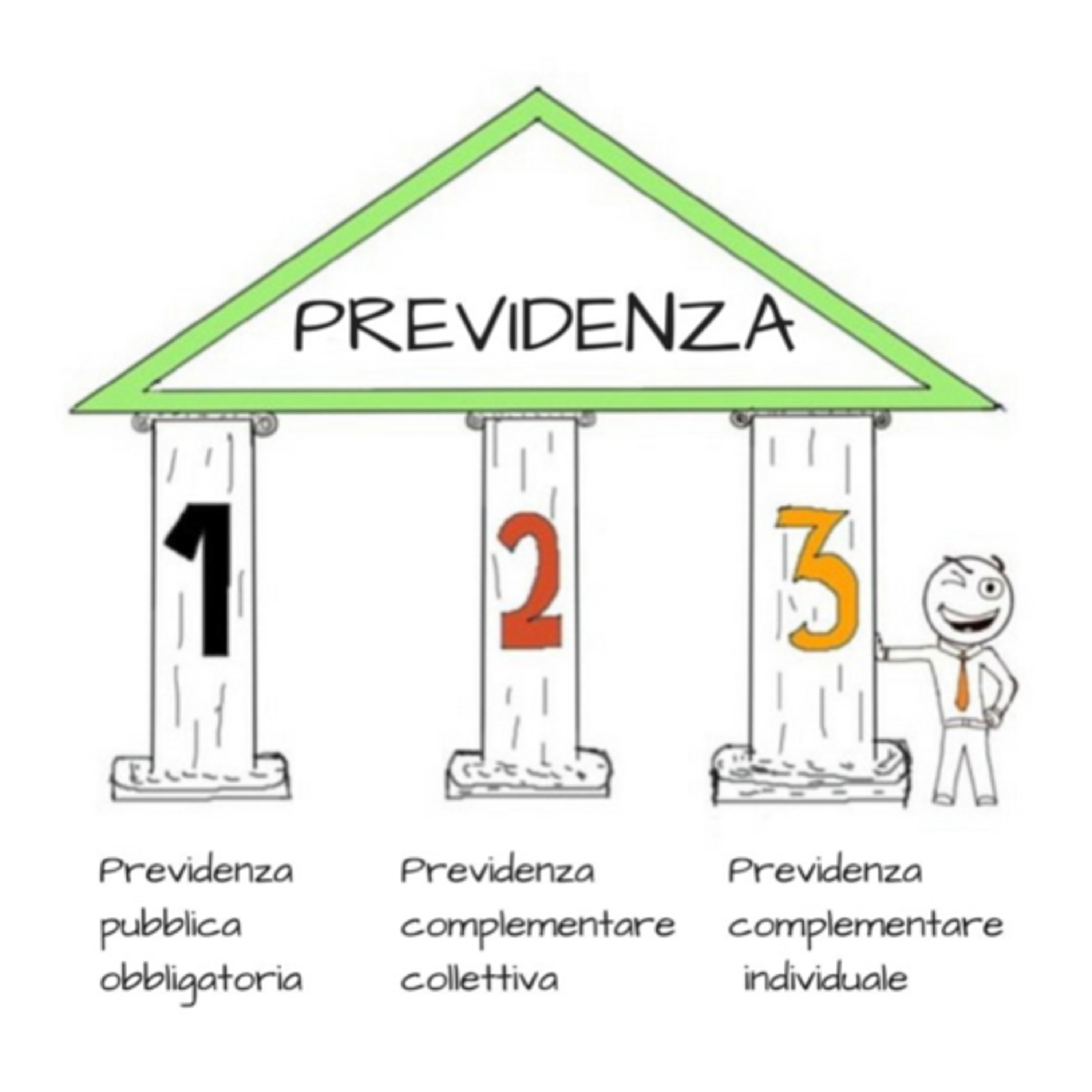 Finanza Consapevole
