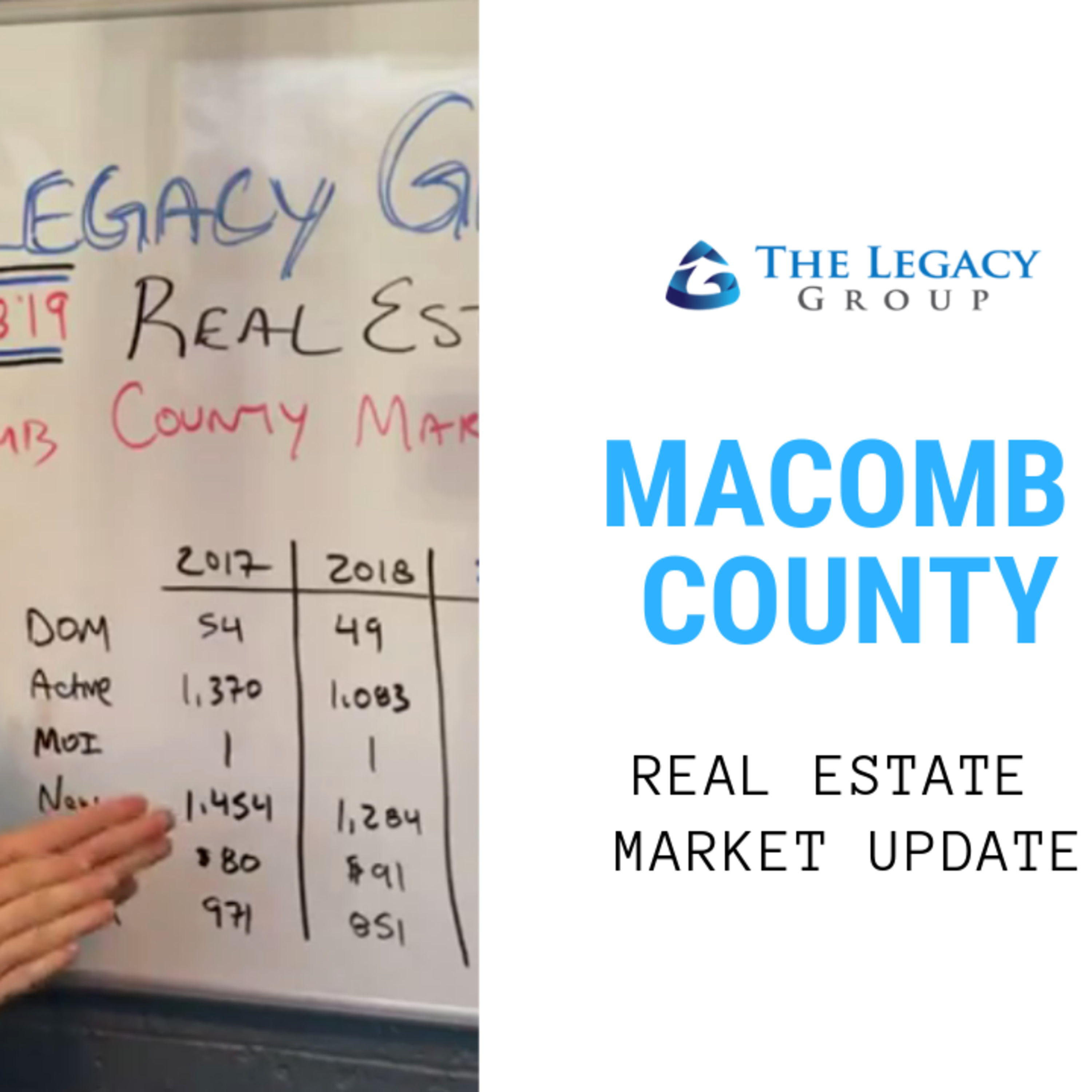 February 2019 Real Estate Market Update – Macomb County episode artwork