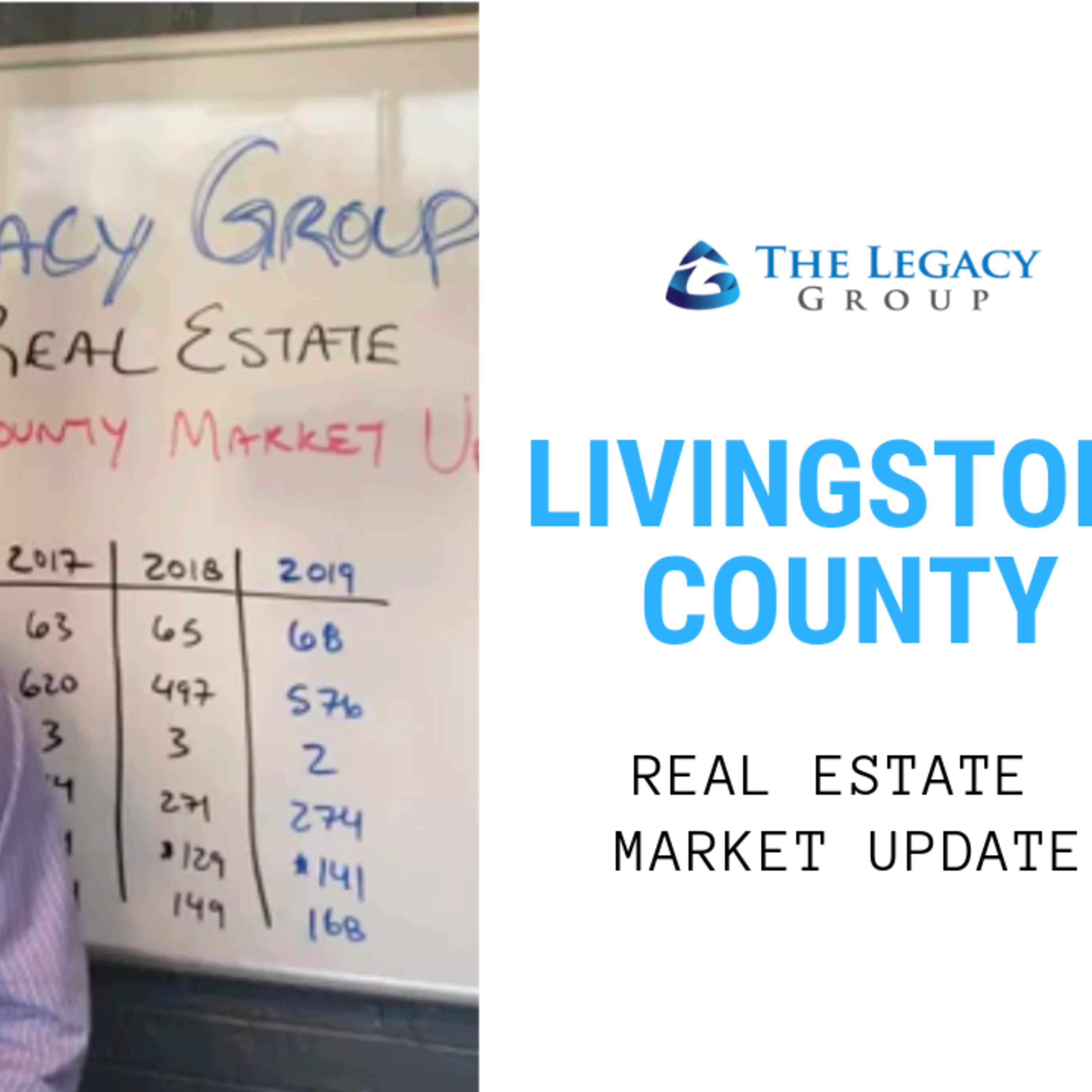 February 2019 Real Estate Market Update – Livingston County episode artwork