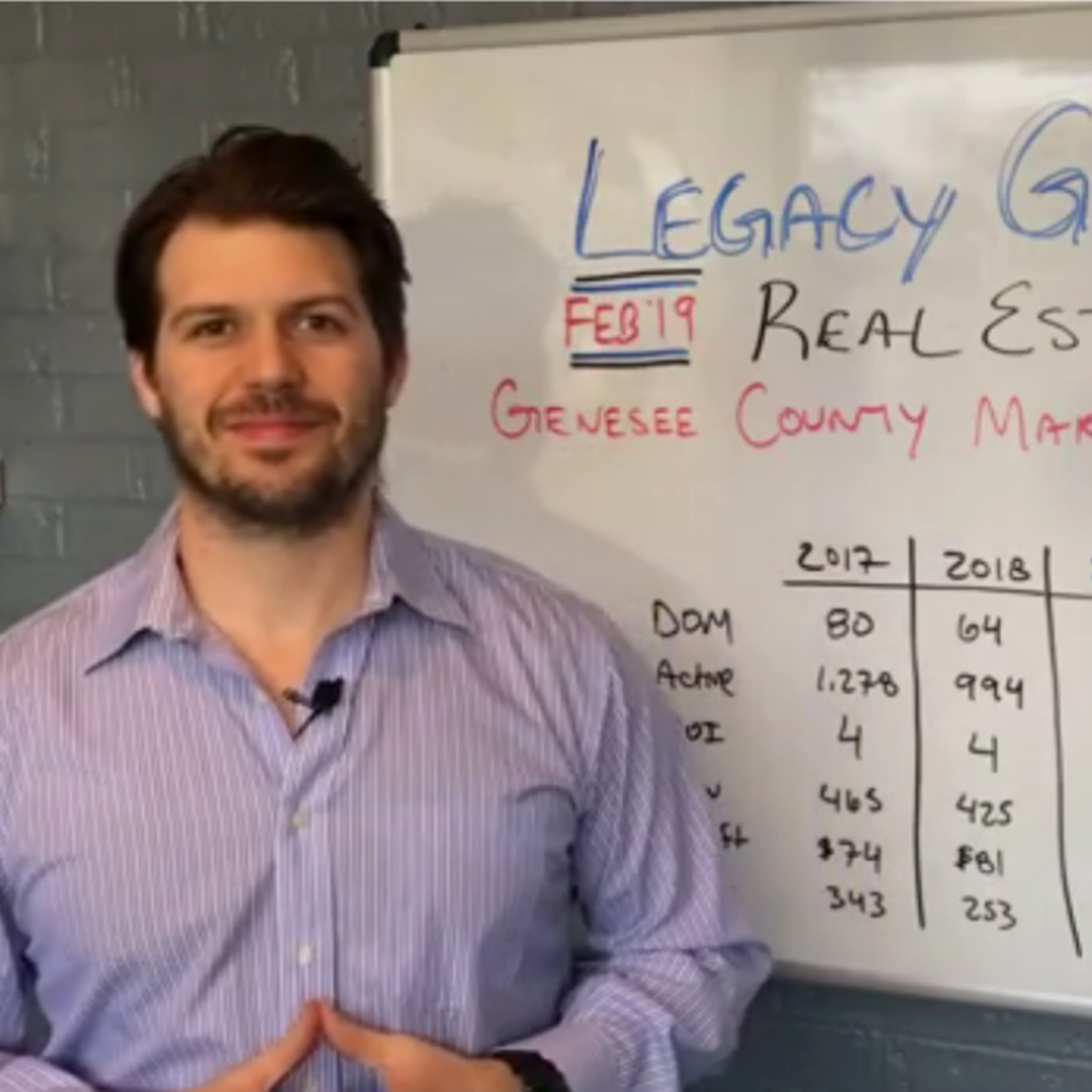 February 2019 Real Estate Market Update – Genesee County episode artwork