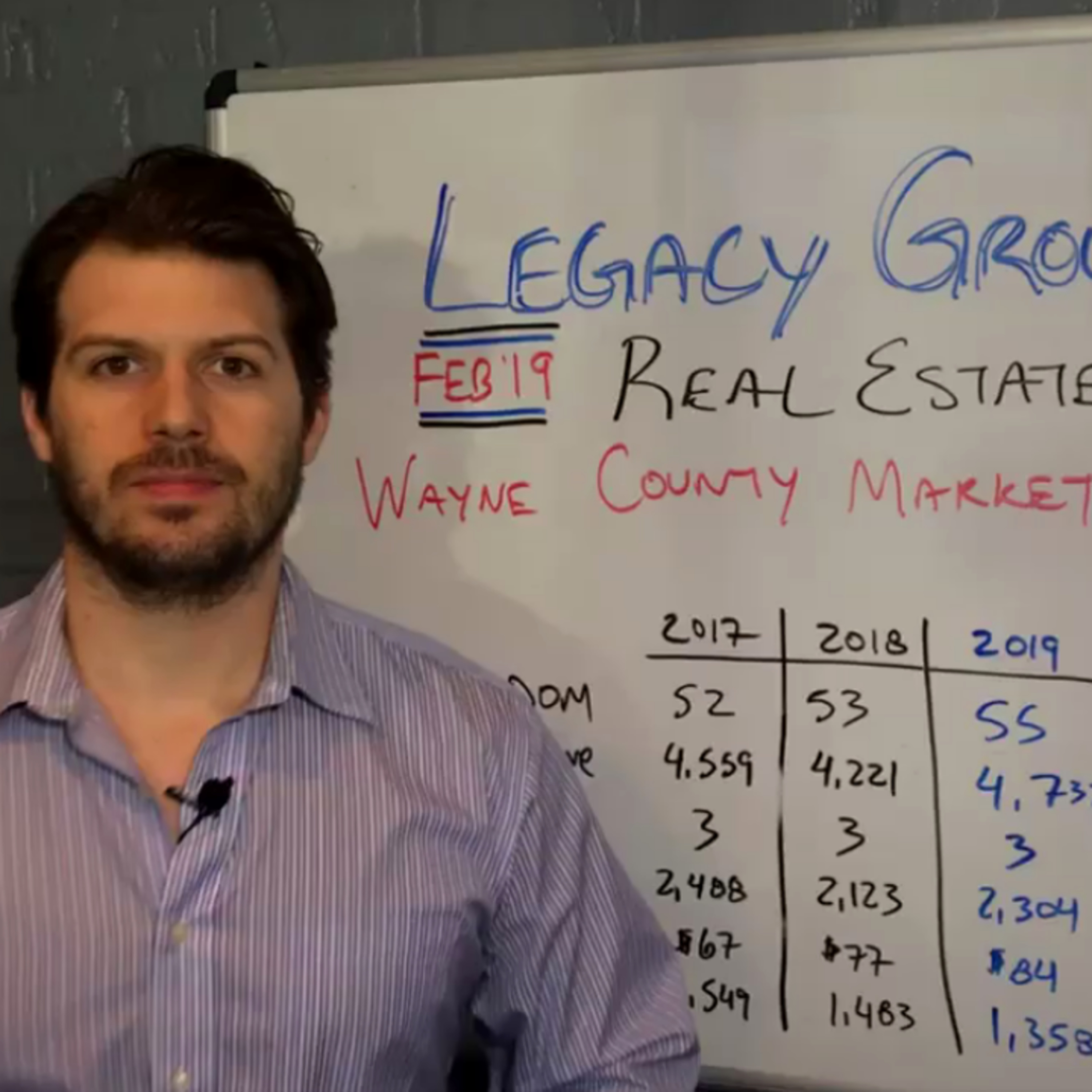 February 2019 Real Estate Market Update – Wayne County episode artwork