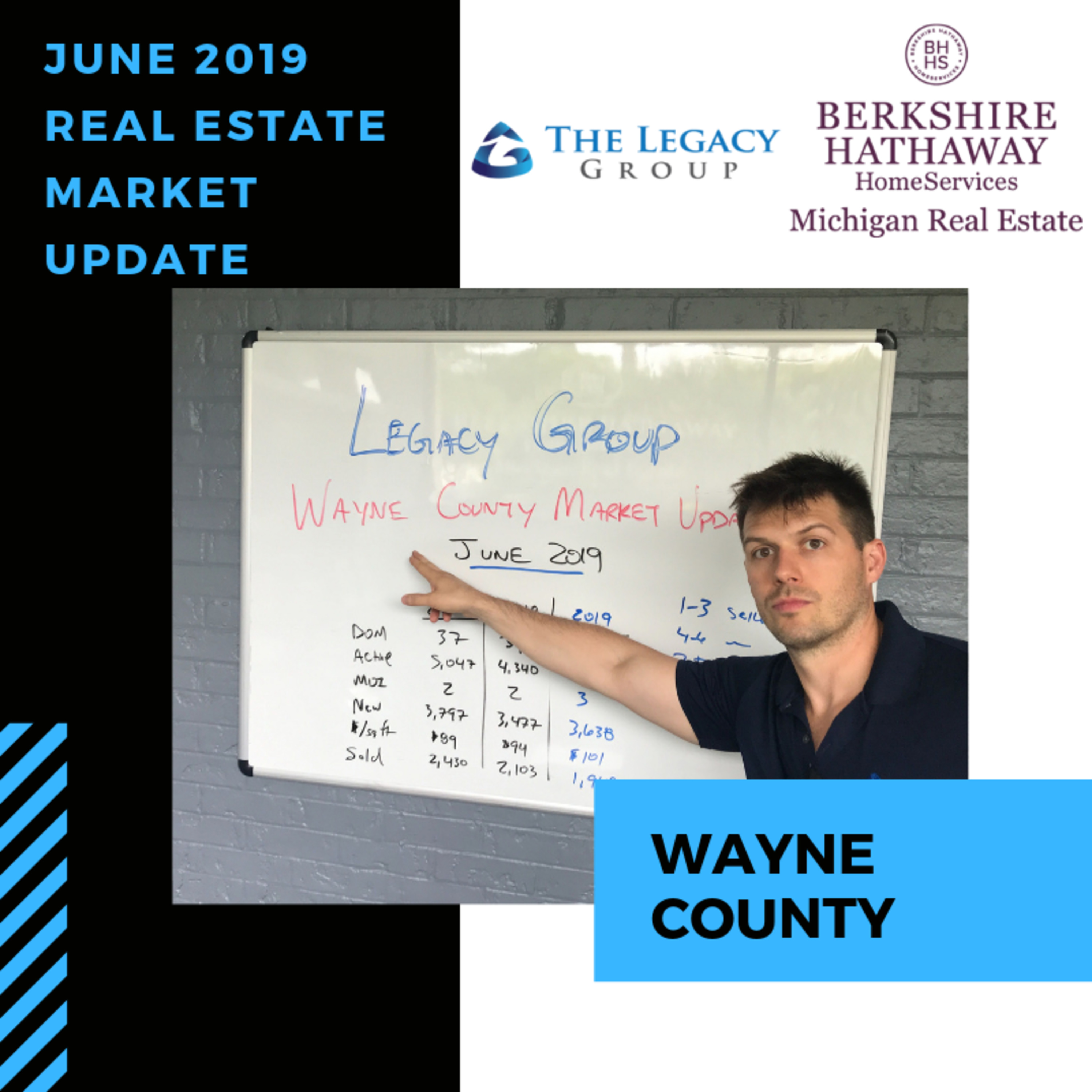 June 2019 Real Estate Market Update – Wayne County episode artwork