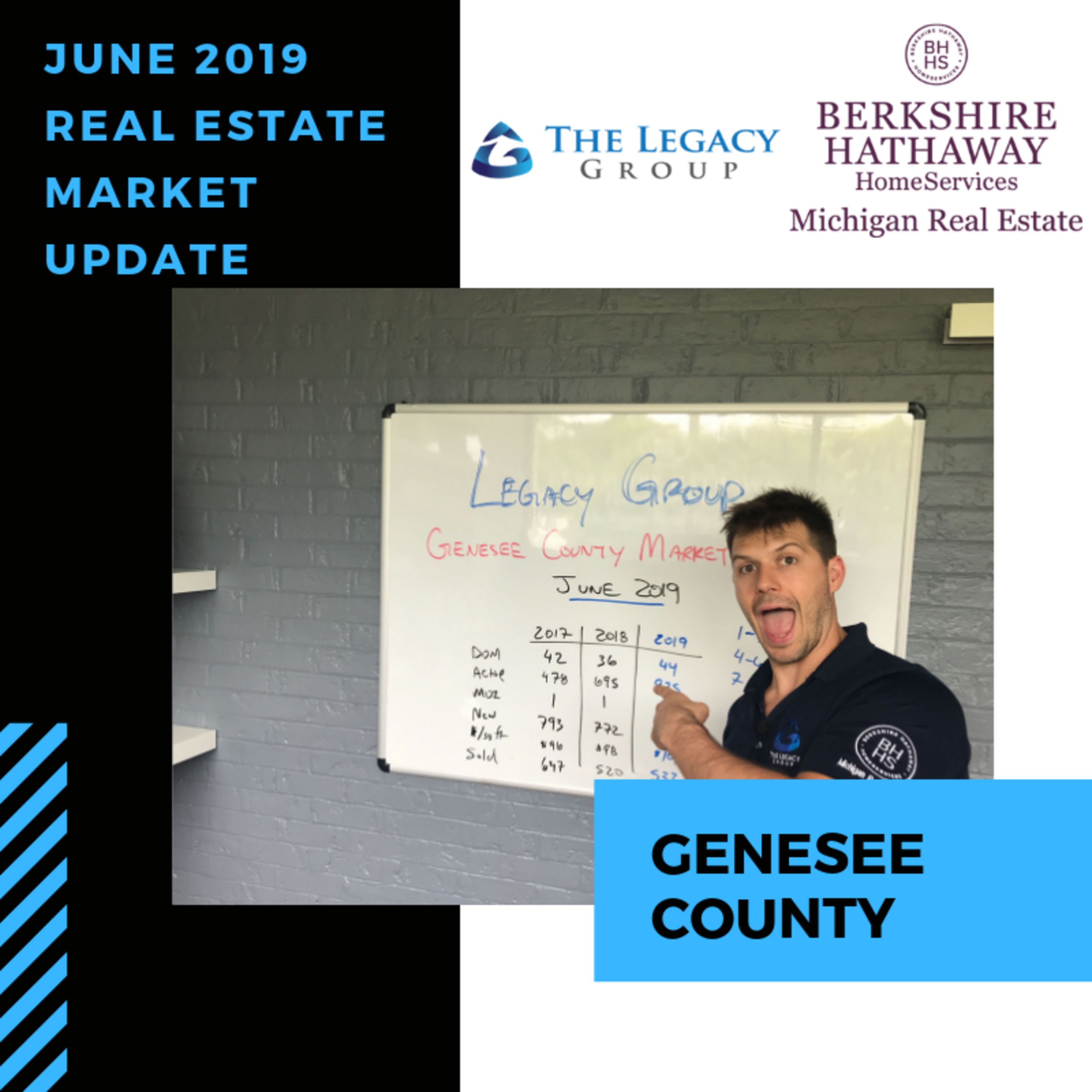 June 2019 Real Estate Market Update – Genesee County	 episode artwork