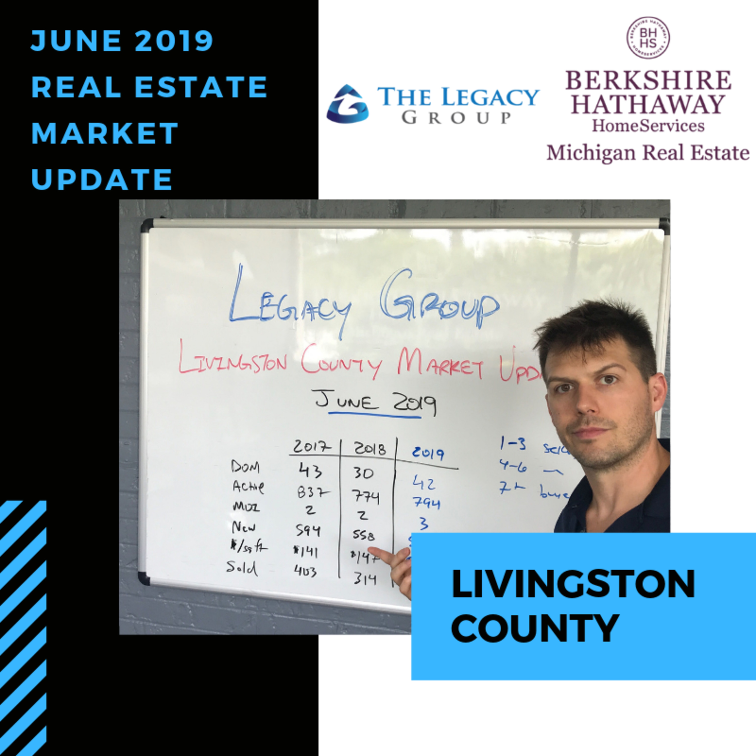 June 2019 Real Estate Market Update – Livingston County episode artwork