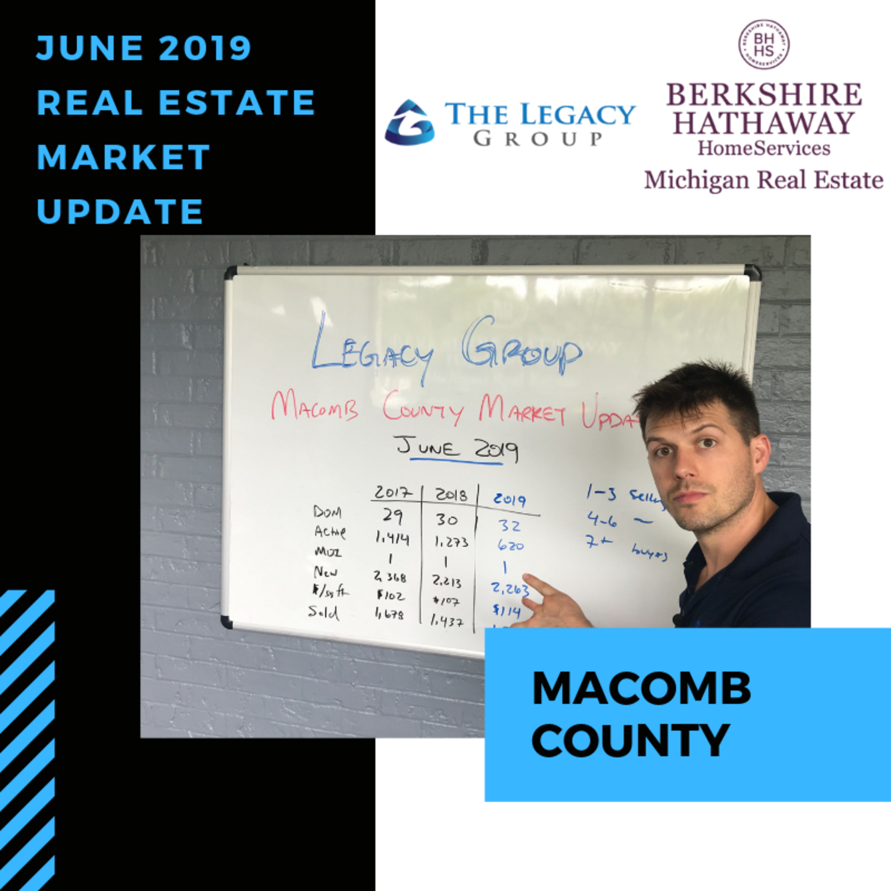 June 2019 Real Estate Market Update – Macomb County episode artwork
