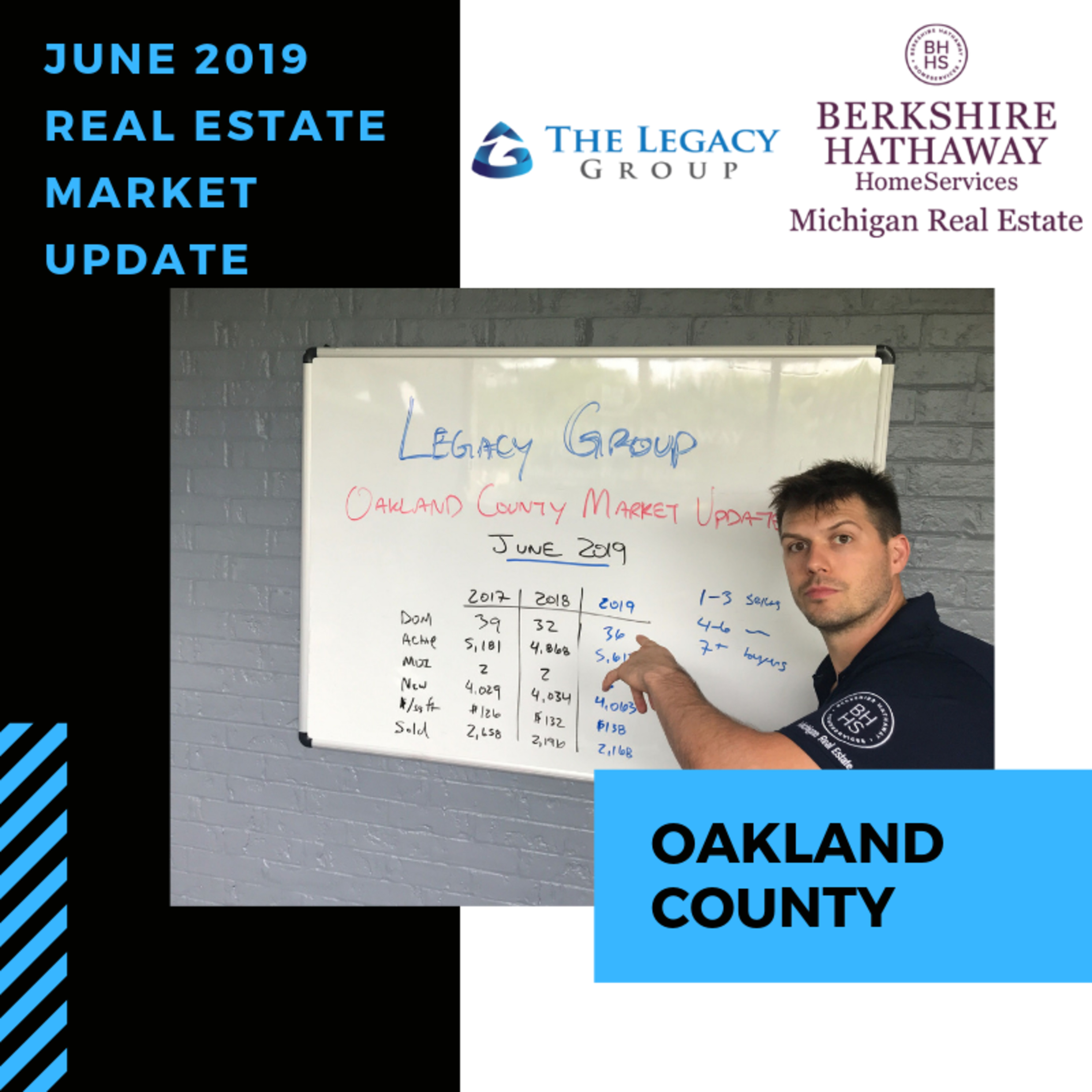 June 2019 Real Estate Market Update – Oakland County episode artwork