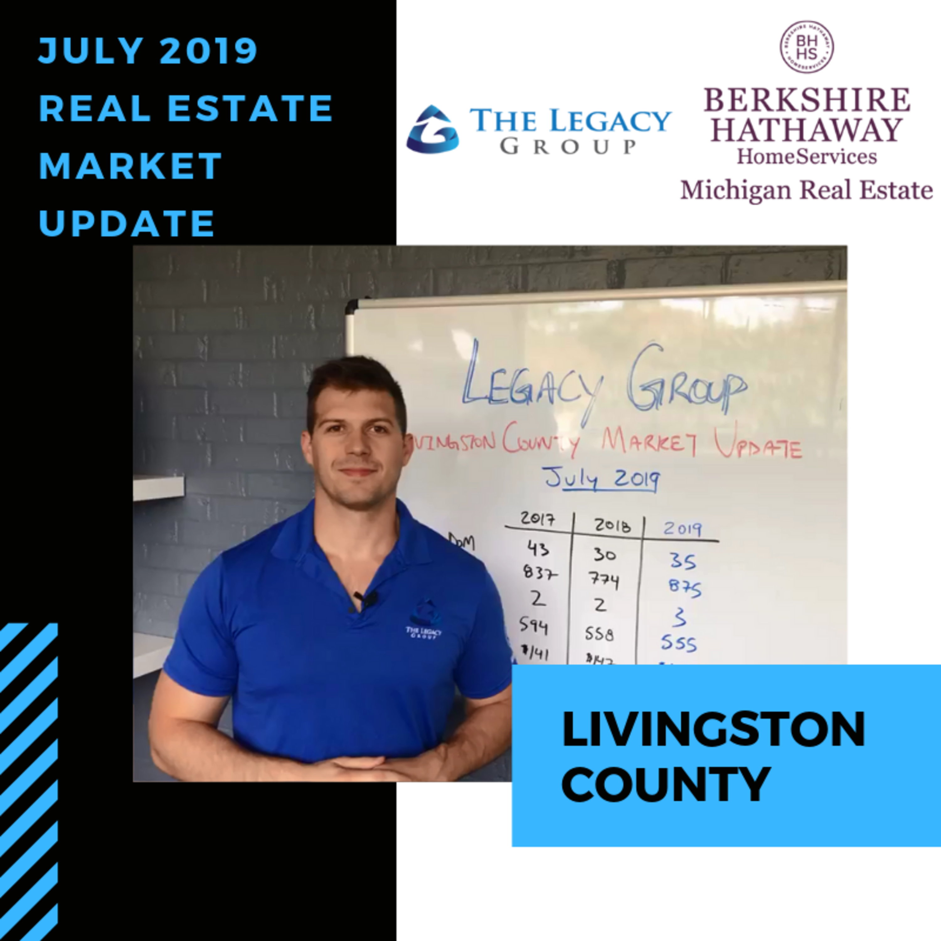July 2019 Real Estate Market Update – Livingston County episode artwork
