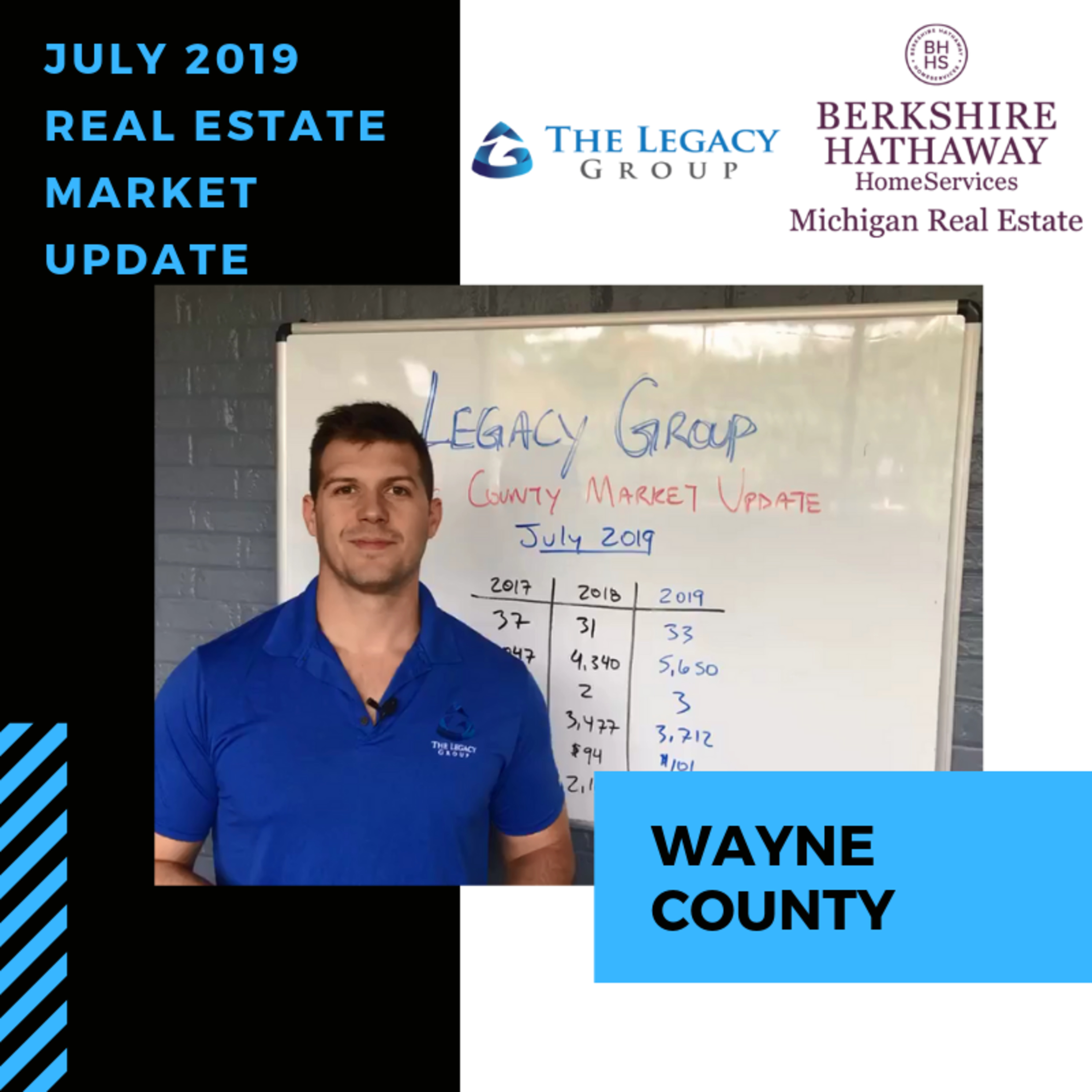 July 2019 Real Estate Market Update – Wayne County episode artwork