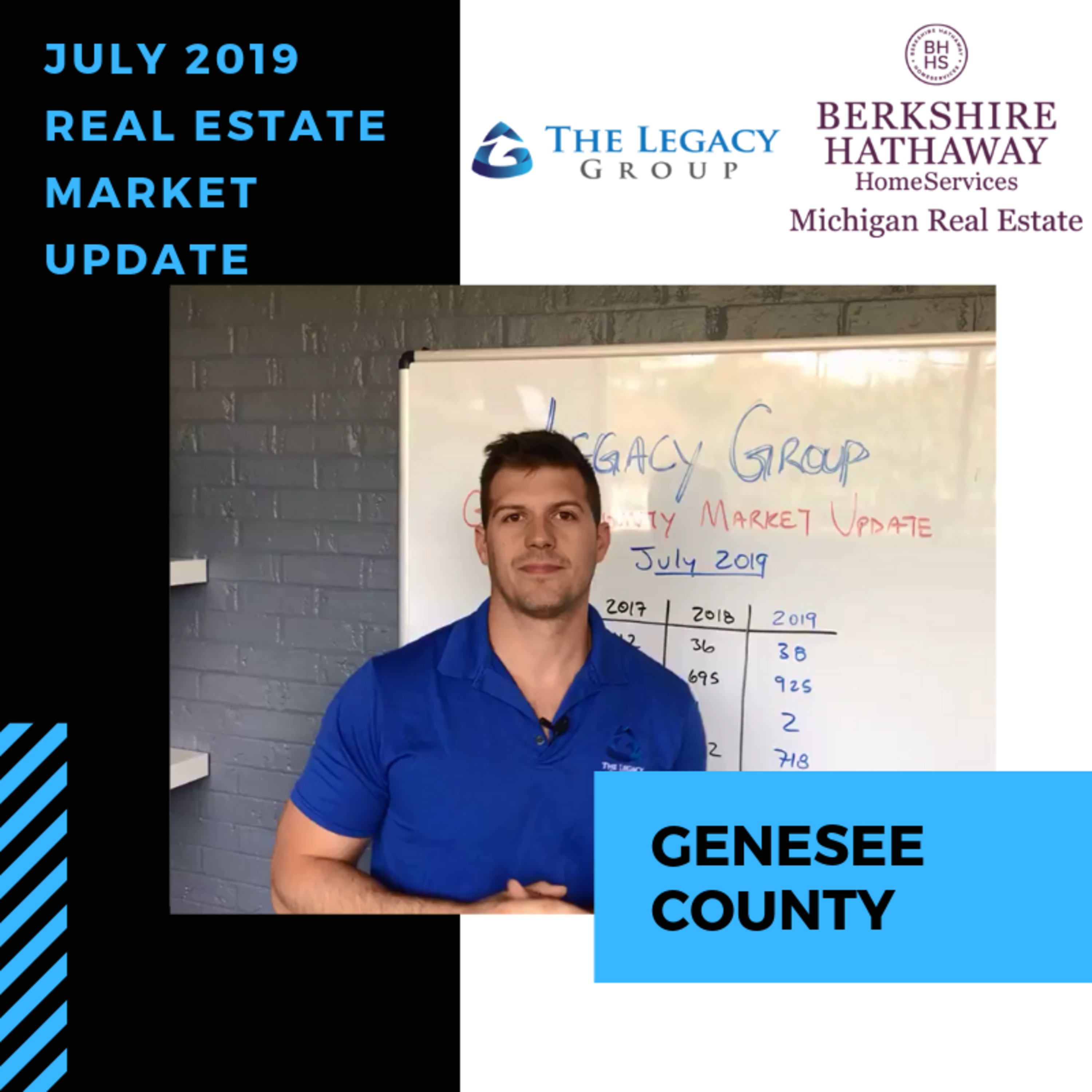 July 2019 Real Estate Market Update – Genesee County episode artwork