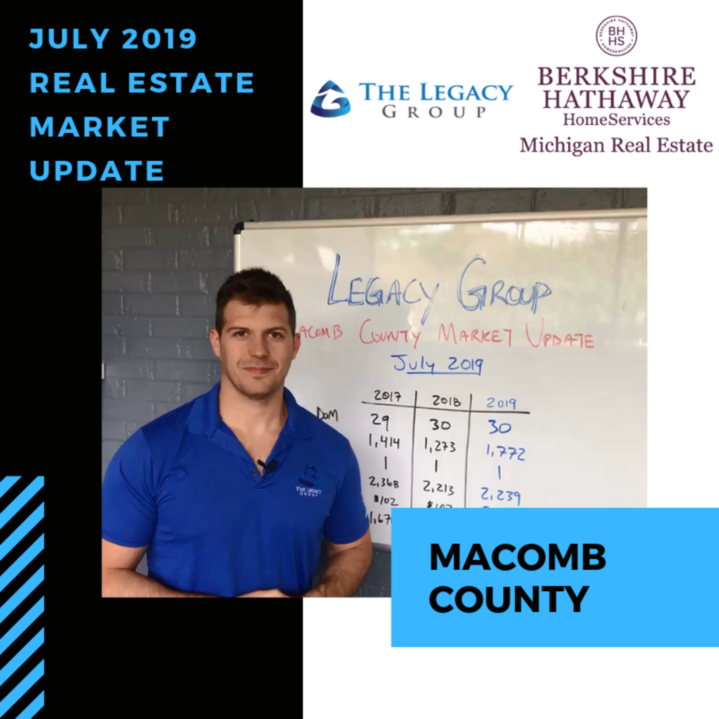 July 2019 Real Estate Market Update – Macomb County episode artwork