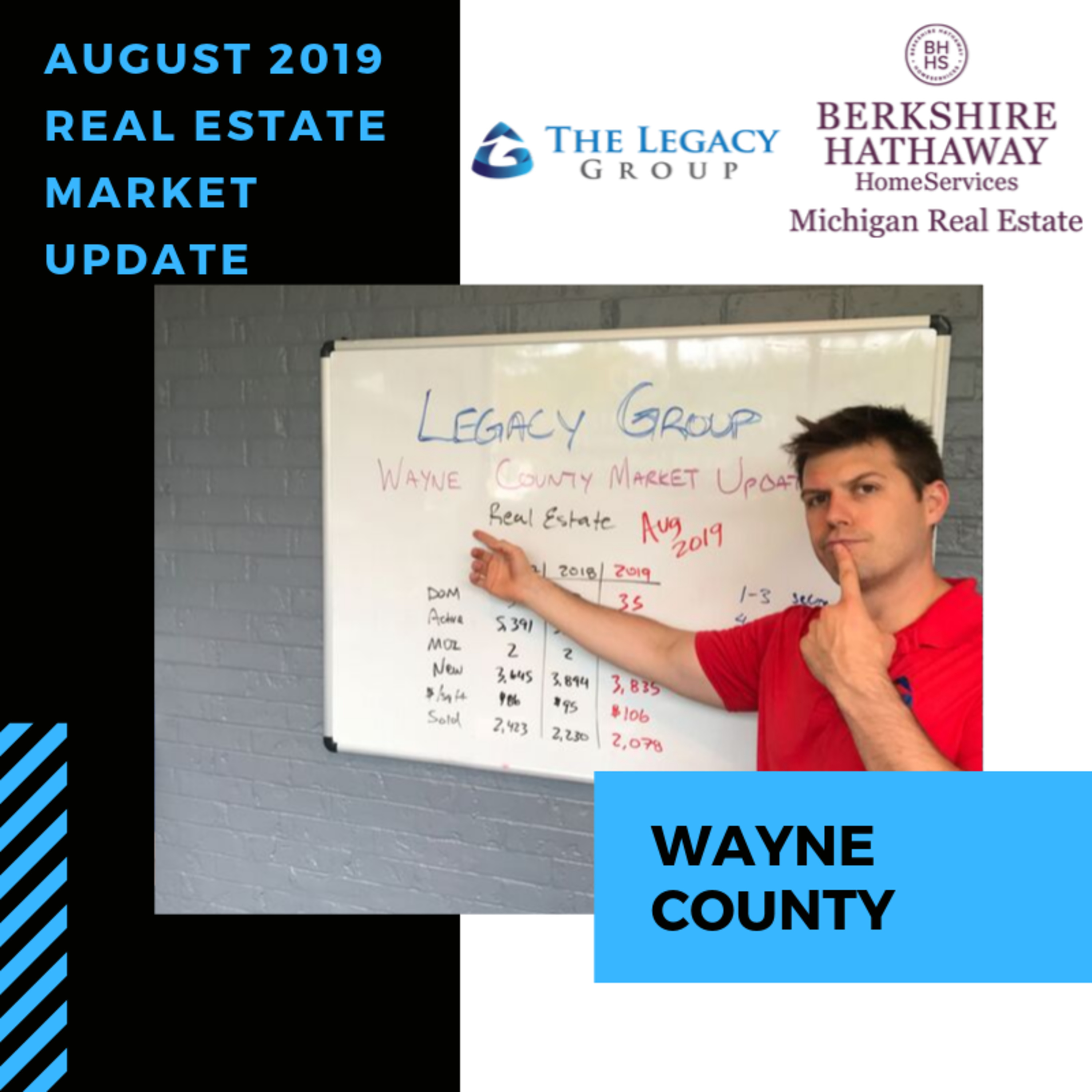 August 2019 Real Estate Market Update – Wayne County episode artwork
