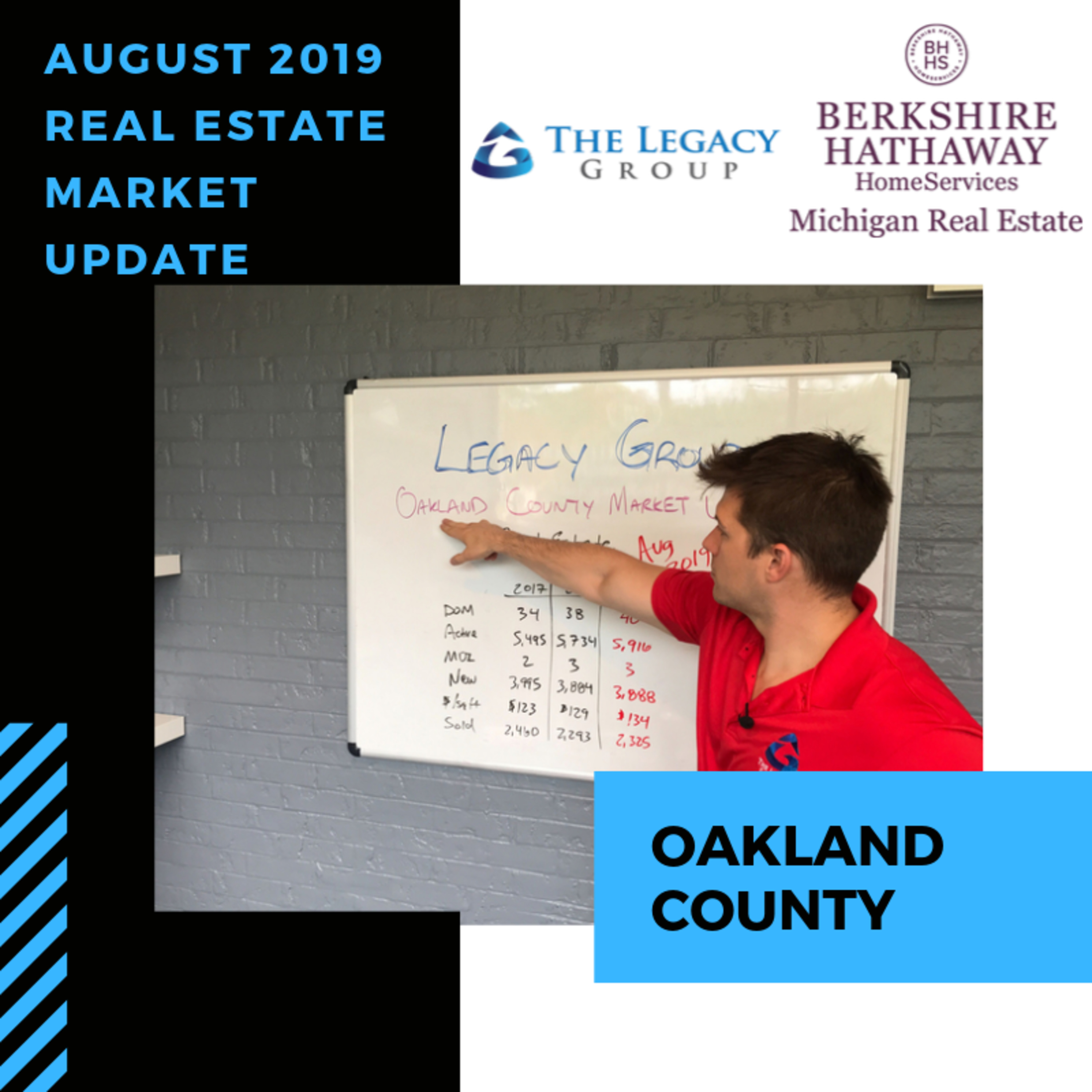 August 2019 Real Estate Market Update – Oakland County episode artwork