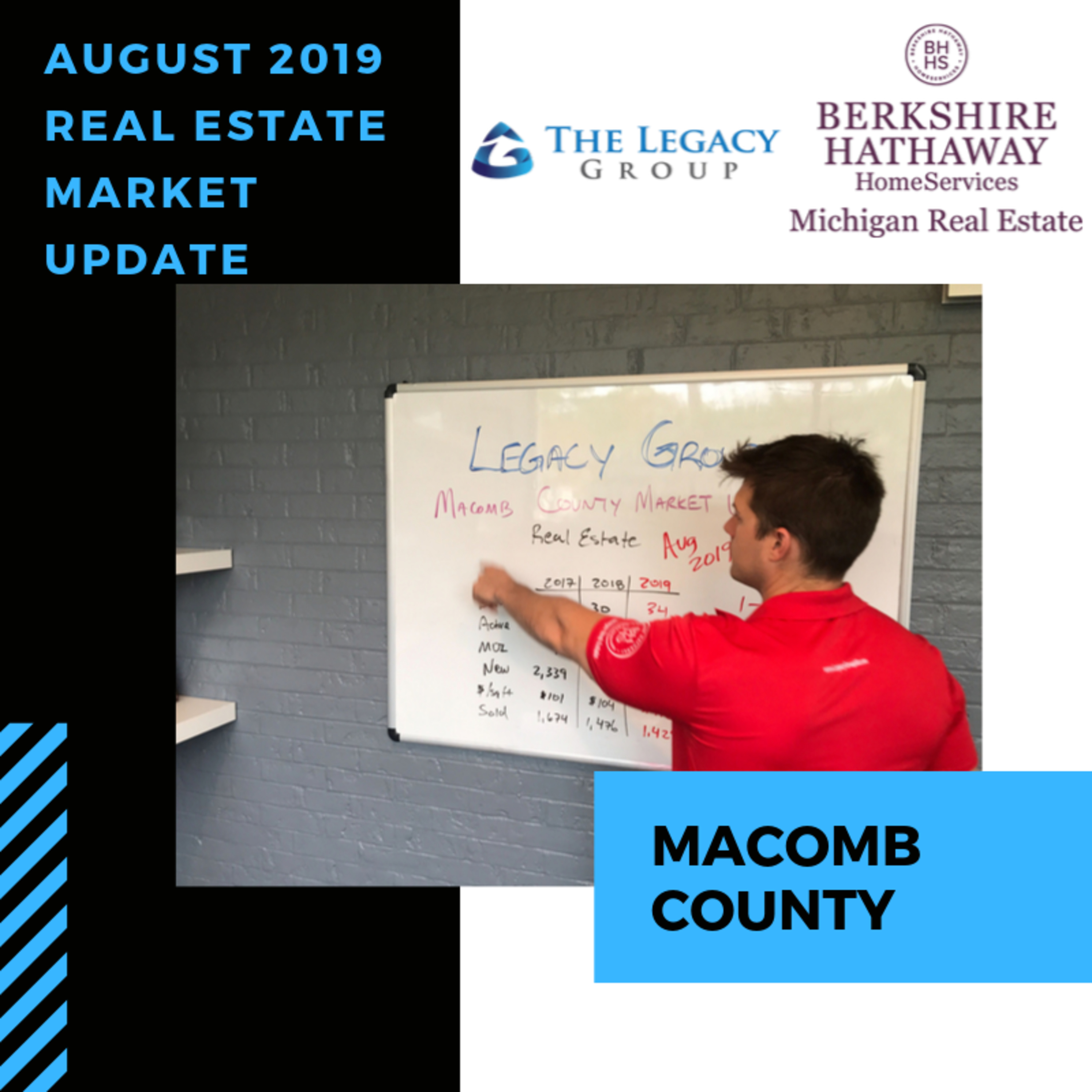 August 2019 Real Estate Market Update – Macomb County episode artwork