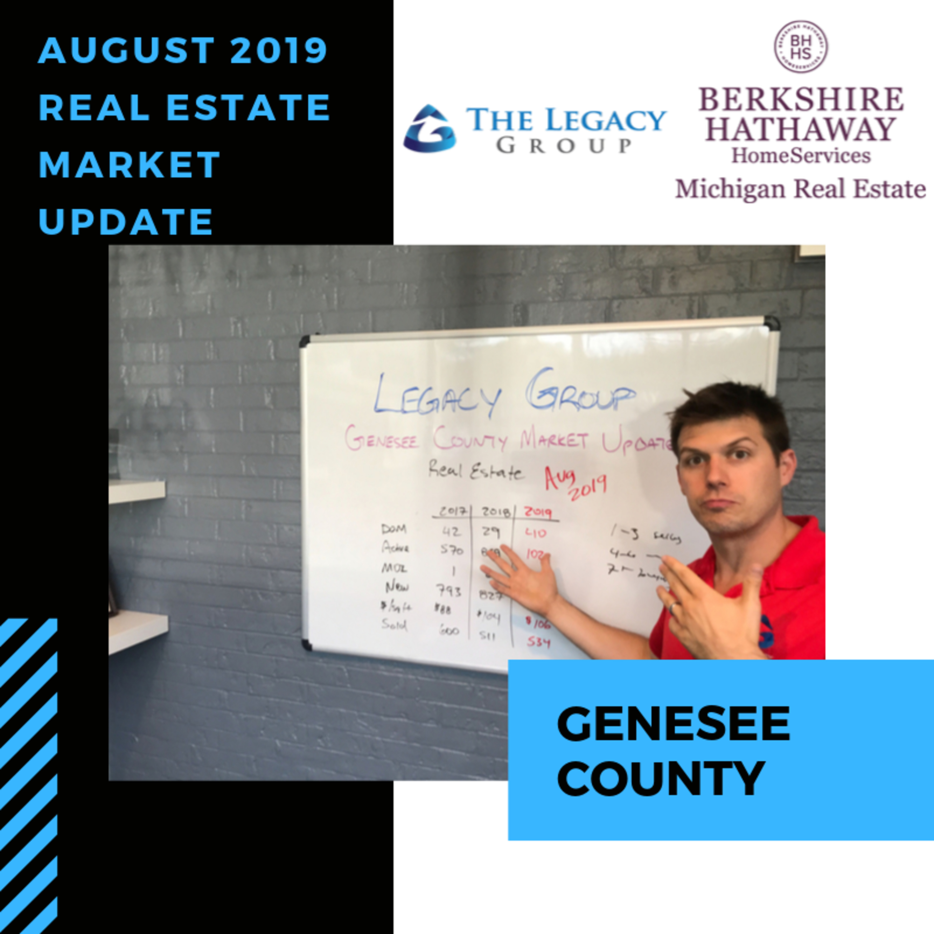 August 2019 Real Estate Market Update – Genesee County episode artwork