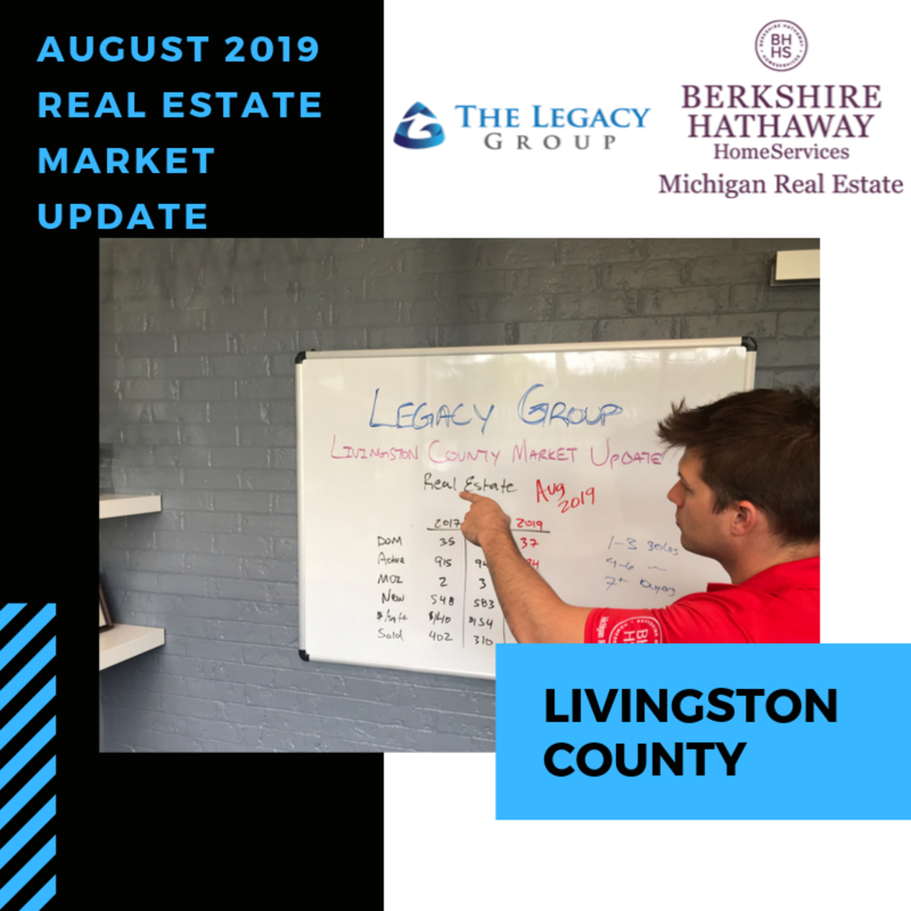 August 2019 Real Estate Market Update – Livingston County episode artwork