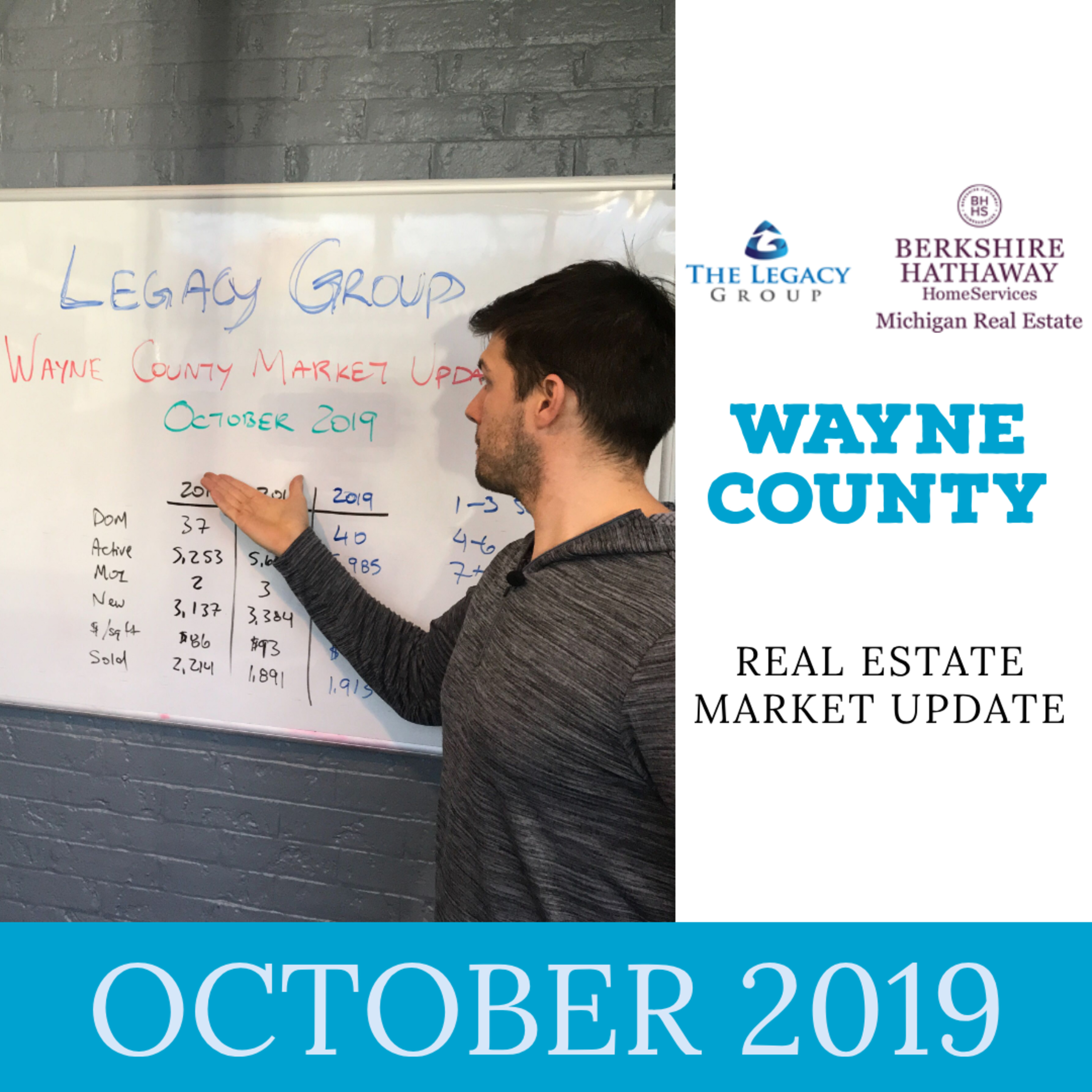 October 2019 Real Estate Market Update – Wayne County episode artwork