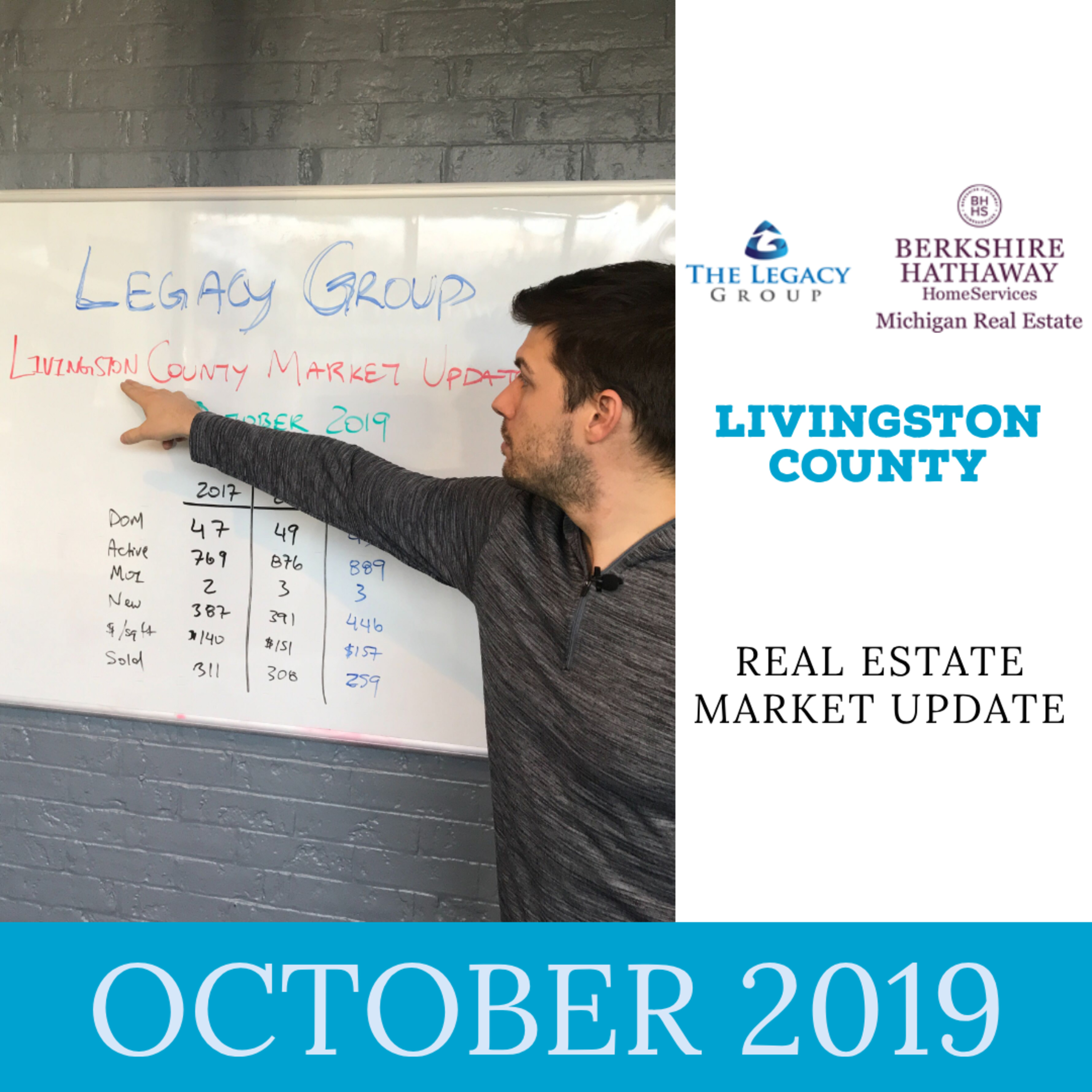 October 2019 Real Estate Market Updates – Livingston County episode artwork