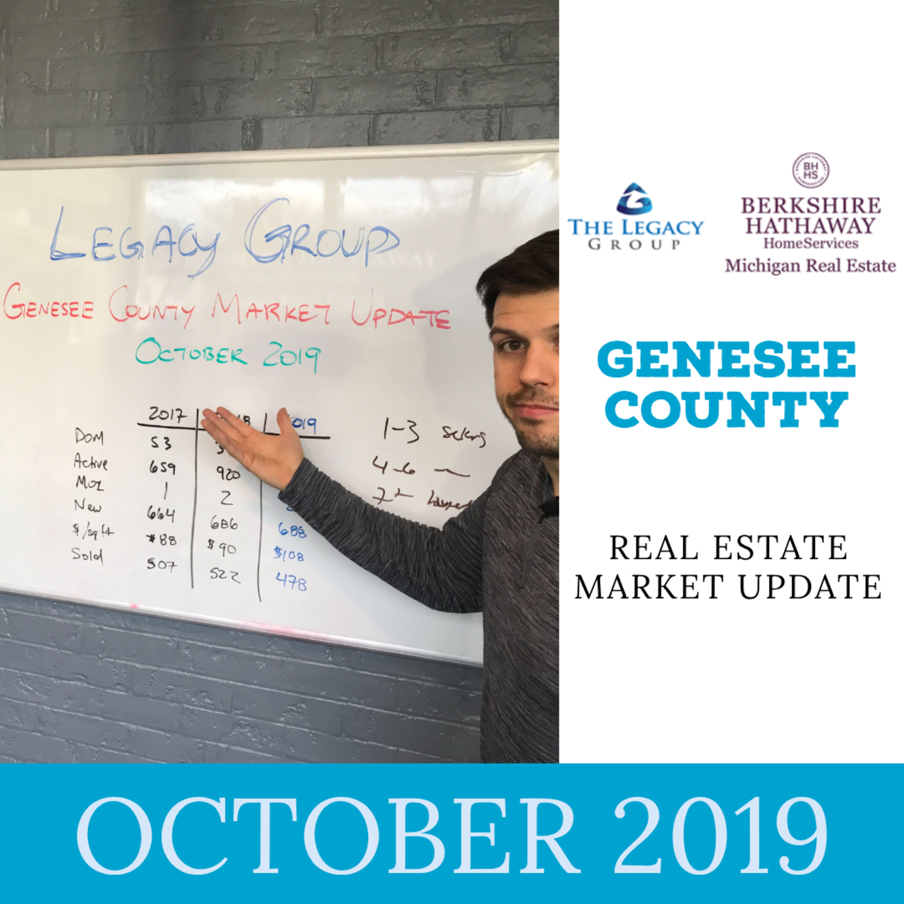 October 2019 Real Estate Market Updates – Genesee County  episode artwork