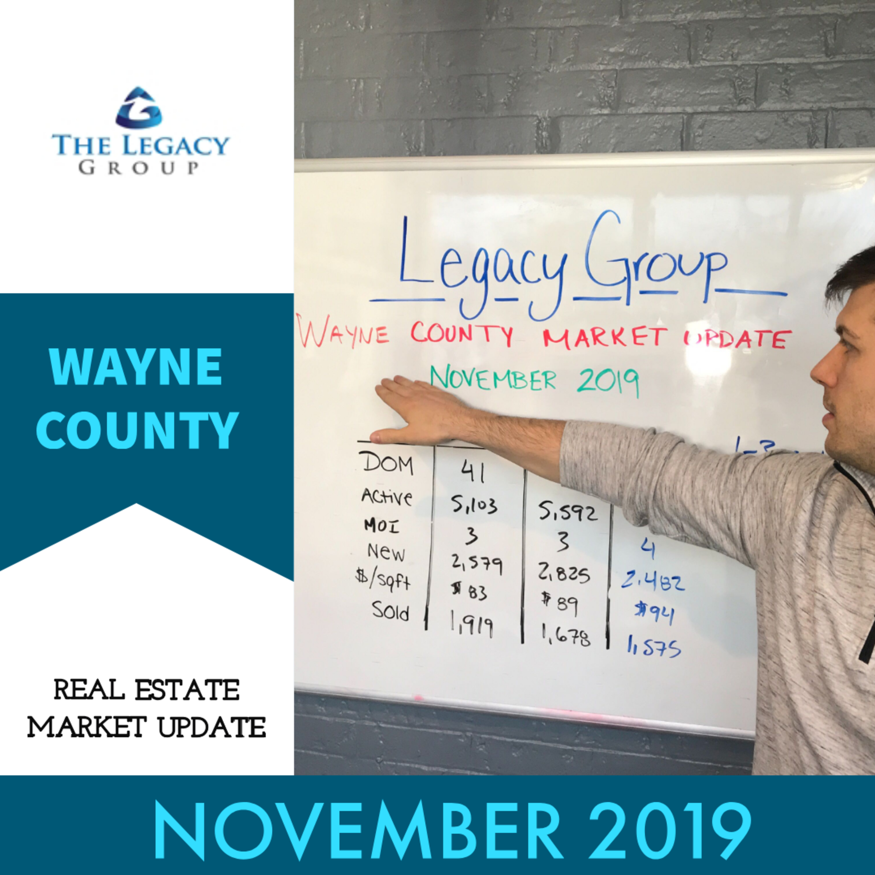 November 2019 Real Estate Market Update – Wayne County episode artwork