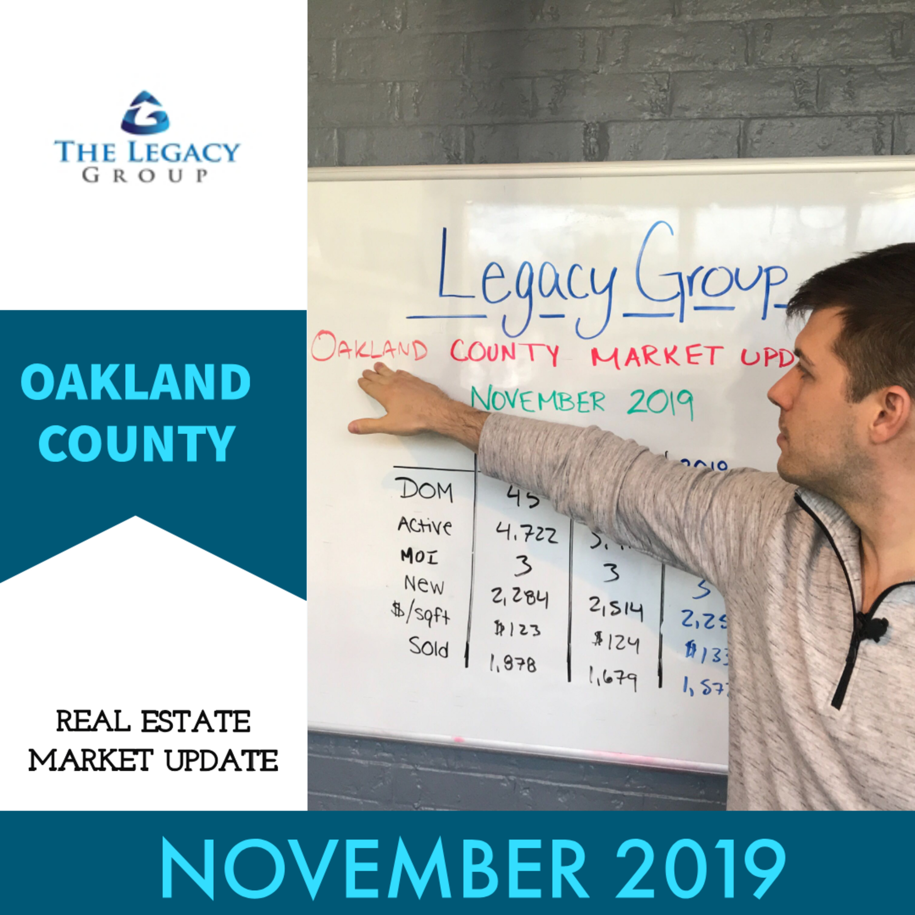 November 2019 Real Estate Market Update – Oakland County episode artwork