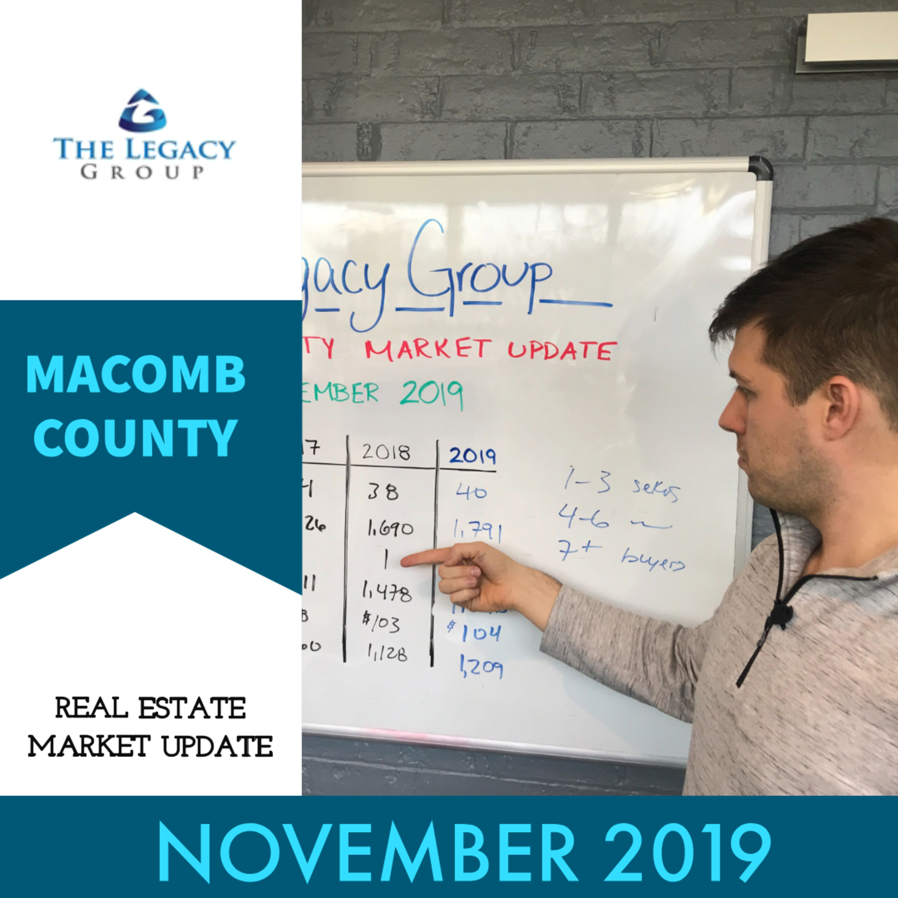 November 2019 Real Estate Market Update – Macomb County episode artwork